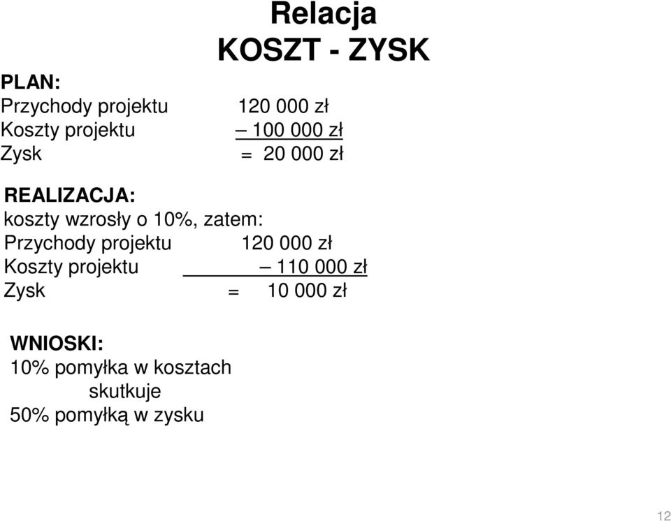 zatem: Przychody projektu 120 000 zł Koszty projektu 110 000 zł Zysk