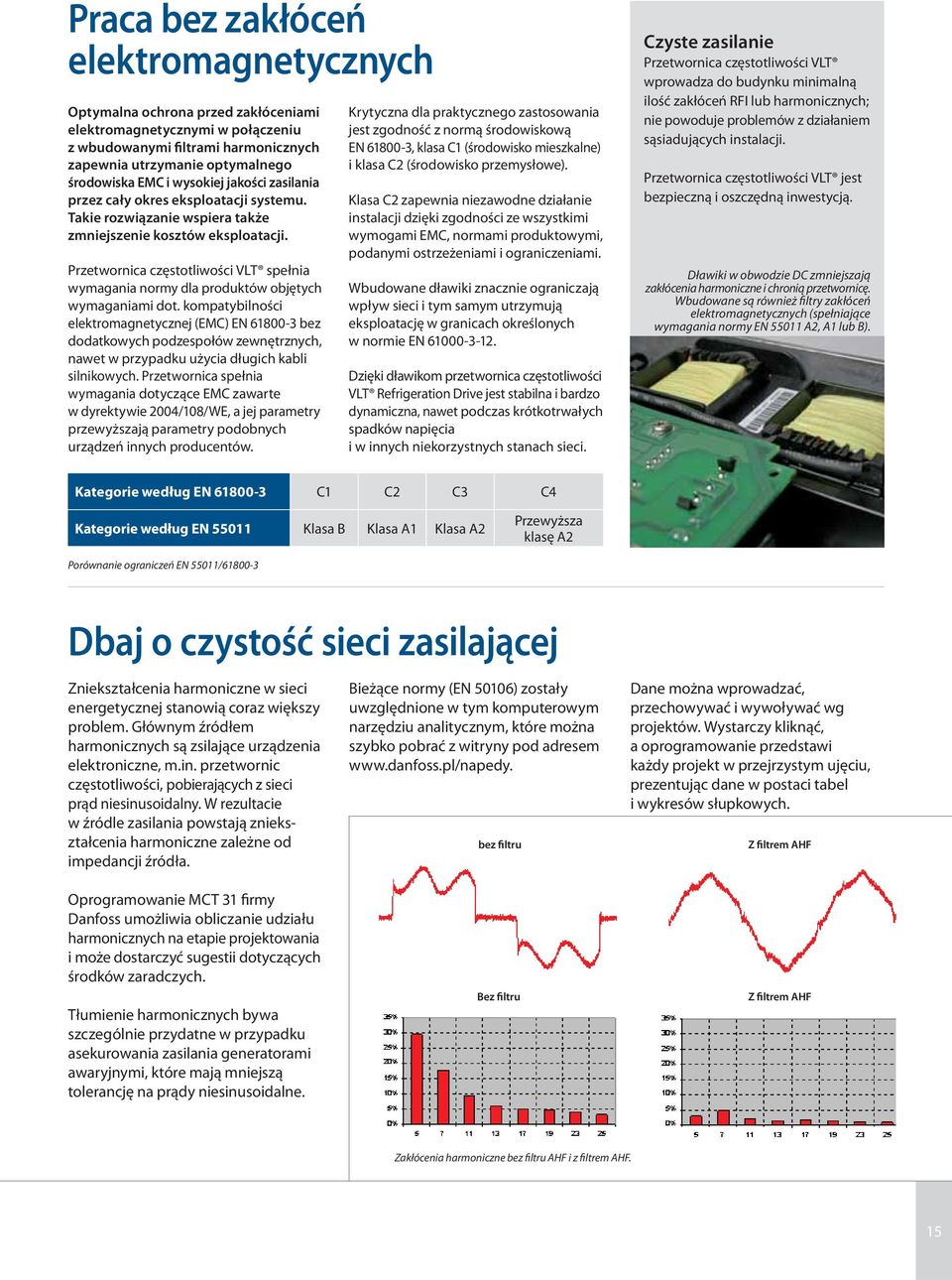 Przetwornica częstotliwości VLT spełnia wymagania normy dla produktów objętych wymaganiami dot.