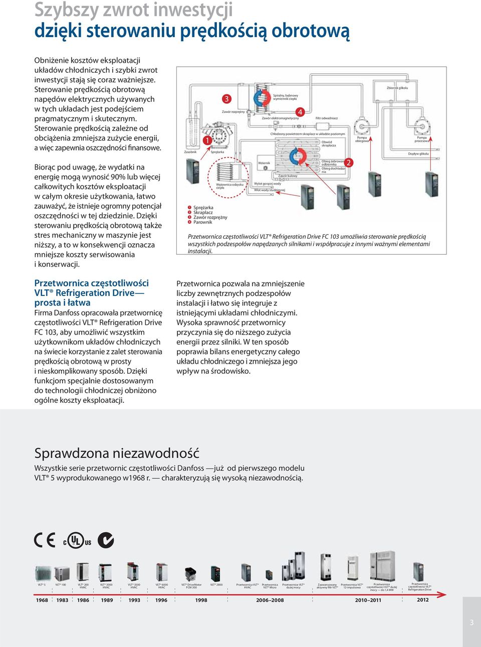 Sterowanie prędkością zależne od obciążenia zmniejsza zużycie energii, a więc zapewnia oszczędności finansowe.