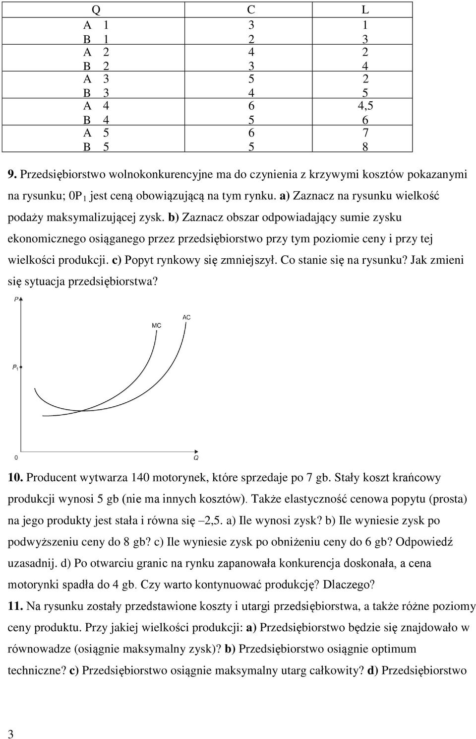 b) Zaznacz obszar odpowiadający sumie zysku ekonomicznego osiąganego przez przedsiębiorstwo przy tym poziomie ceny i przy tej wielkości produkcji. c) Popyt rynkowy się zmniejszył.