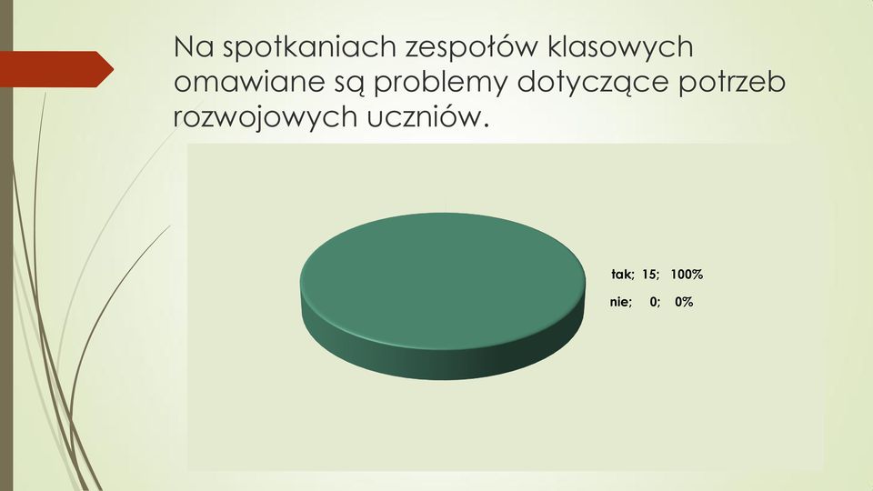 problemy dotyczące potrzeb