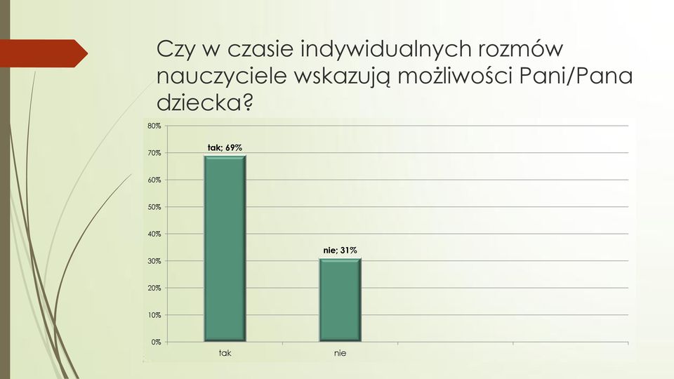 możliwości Pani/Pana dziecka?