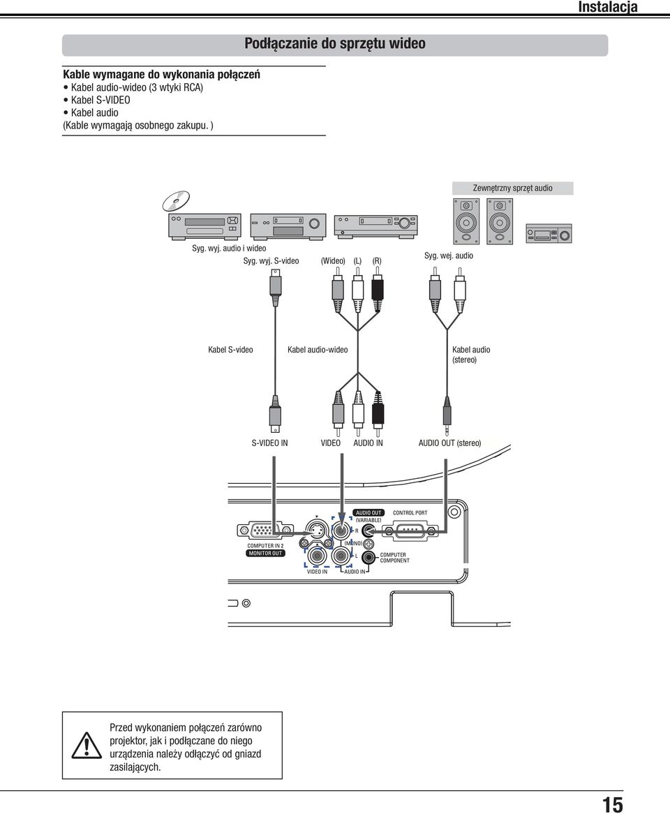 wej. audio Kabel S-video Kabel audio-wideo Kabel audio (stereo) S-VIDEO IN VIDEO AUDIO IN AUDIO OUT (stereo) Przed