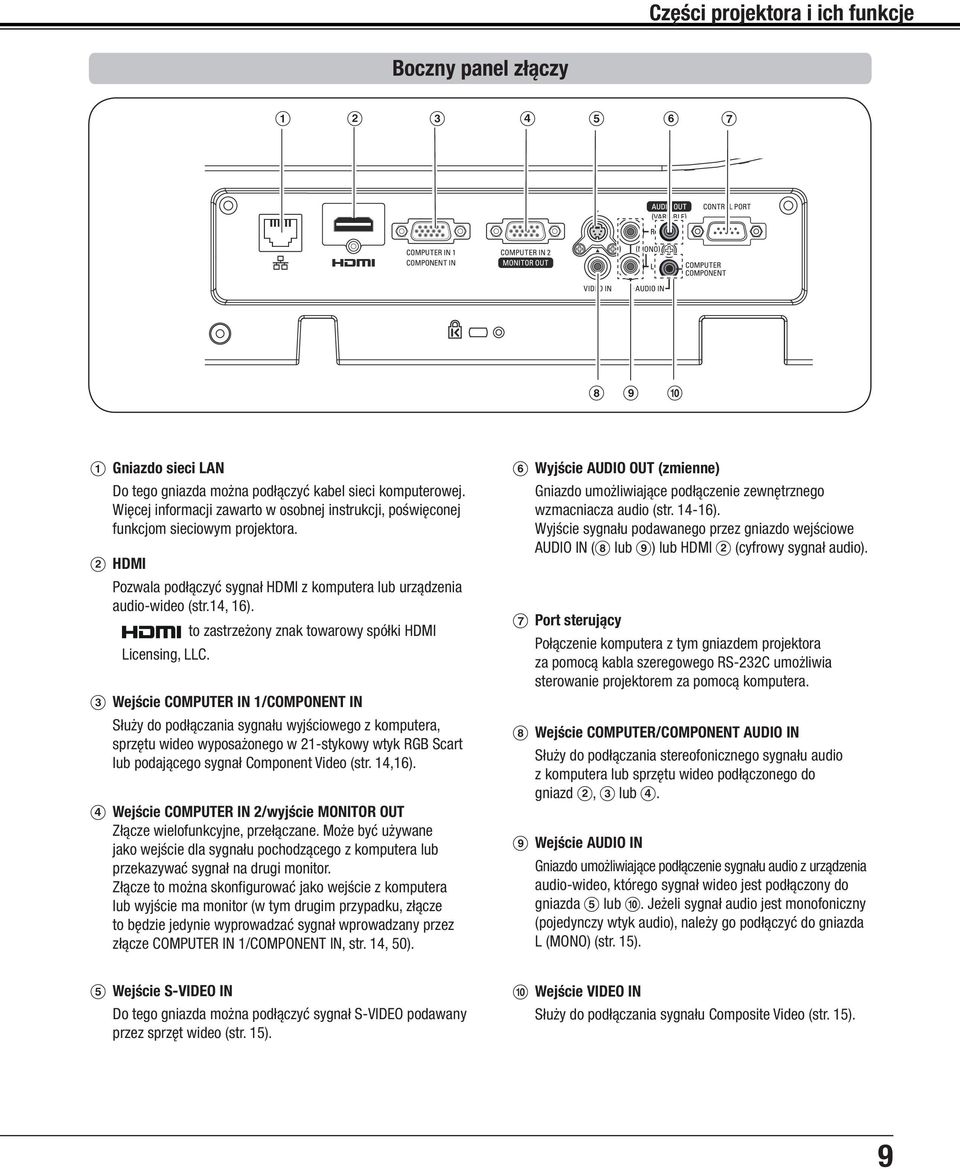 to zastrzeżony znak towarowy spółki HDMI C Wejście COMPUTER IN 1/COMPONENT IN Służy do podłączania sygnału wyjściowego z komputera, sprzętu wideo wyposażonego w 21-stykowy wtyk RGB Scart lub