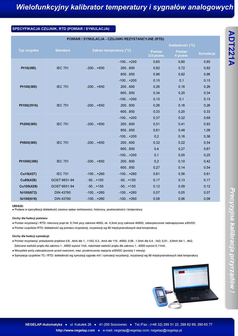 751-200 +850 Pt200(385) IEC 751-200 +850 Pt500(385) IEC 751-200 +850 Pt1000(385) IEC 751-200 +850 Pomiar 2/3-przew. Dokładność ( o C) Pomiar 4-przew. Symulacja -100 +200 0,65 0,60 0,65 200.