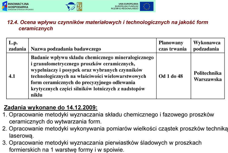 ceramicznych do precyzyjnego odlewania krytycznych części silników lotniczych z nadstopów niklu Od 1 do 48 Politechnika Warszawska Zadania wykonane do 14.12.20: 1.