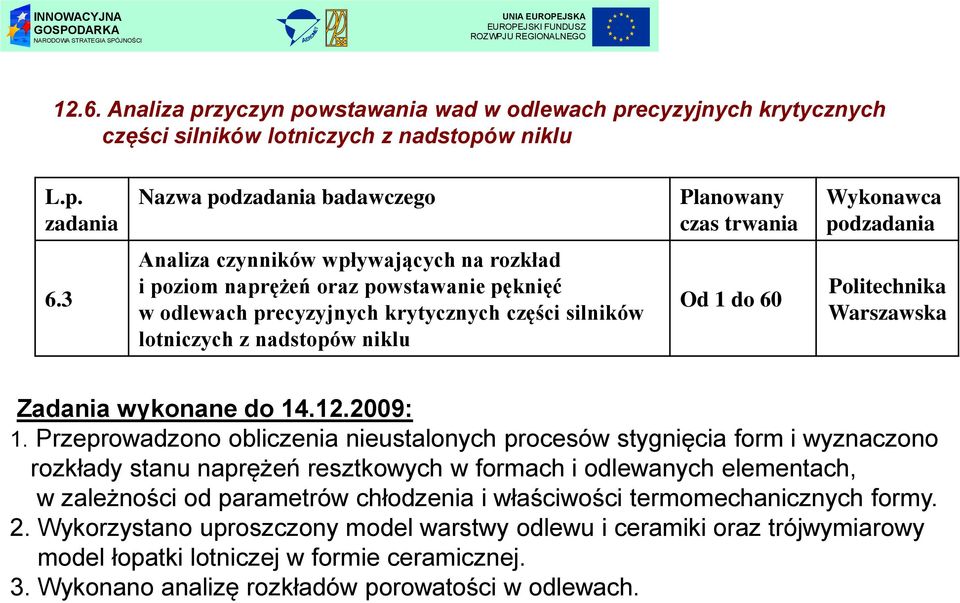 Warszawska Zadania wykonane do 14.12.20: 1.