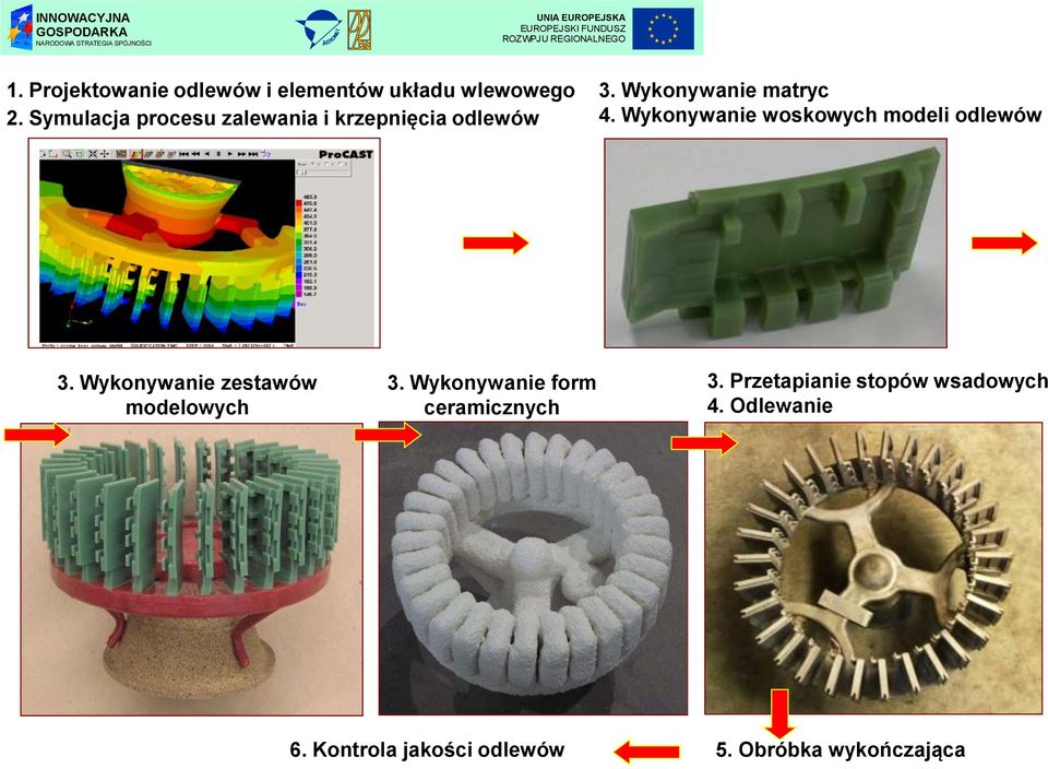 Wykonywanie woskowych modeli odlewów 3. Wykonywanie zestawów modelowych 3.