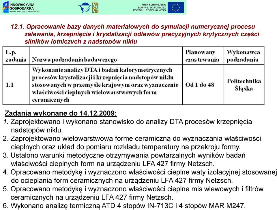 Ustalono warunki metodyczne otrzymywania powtarzalnych wyników badań właściwości cieplnych form na urządzeniu LFA 42