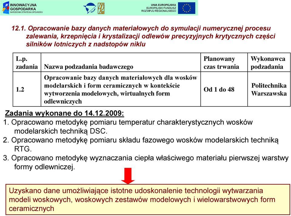 trwania Od 1 do 48 Wykonawca podzadania Politechnika Warszawska Zadania wykonane do 14.12.20: 1. Opracowano metodykę pomiaru temperatur charakterystycznych wosków modelarskich techniką DSC. 2.