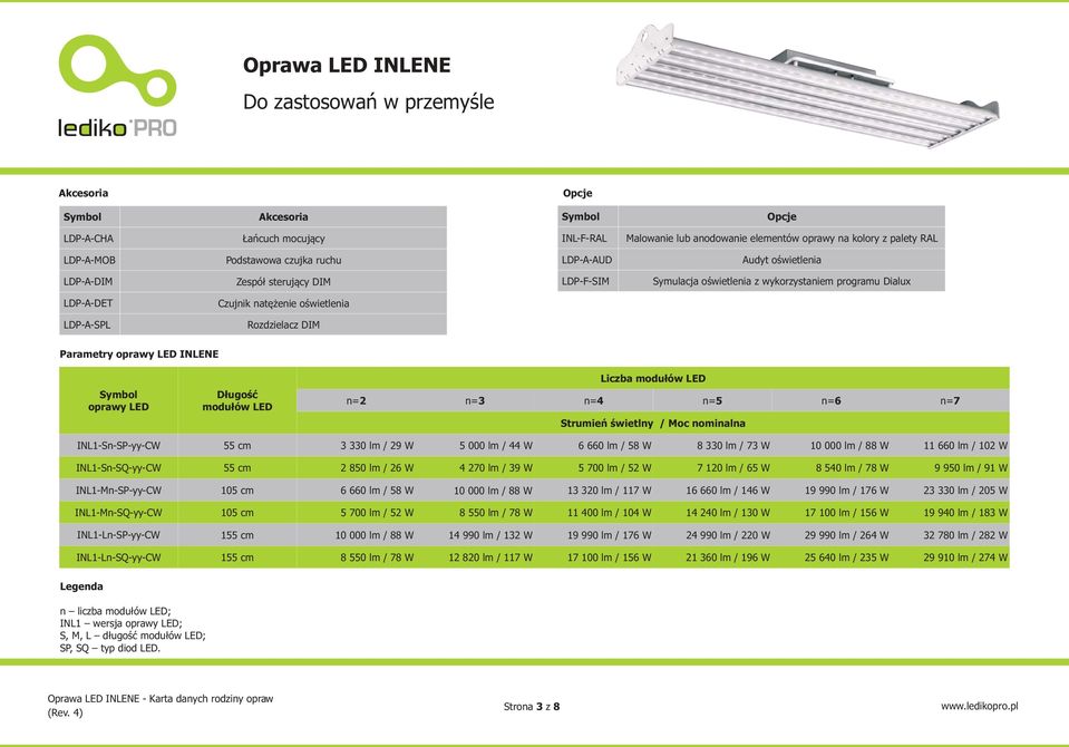 INLENE Symbol oprawy LED D³ugoœæ modu³ów LED Liczba modu³ów LED n=2 n=3 n=4 n=5 n=6 n=7 Strumieñ œwietlny / Moc nominalna INL1-Sn-SP-yy-CW INL1-Sn-SQ-yy-CW INL1-Mn-SP-yy-CW INL1-Mn-SQ-yy-CW