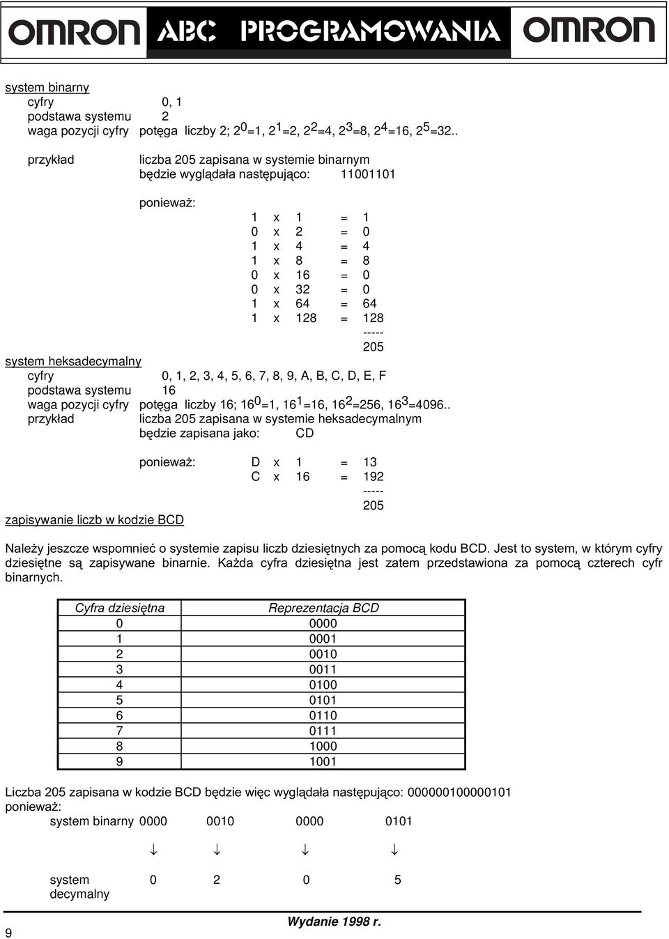 3, 4, 5, 6, 7, 8, 9, A, B, C, D, E, F podstawa systemu 16 waga pozycji cyfry +.R. 0 =1, 16 1 =16, 16 2 =256, 16 3 =4096.