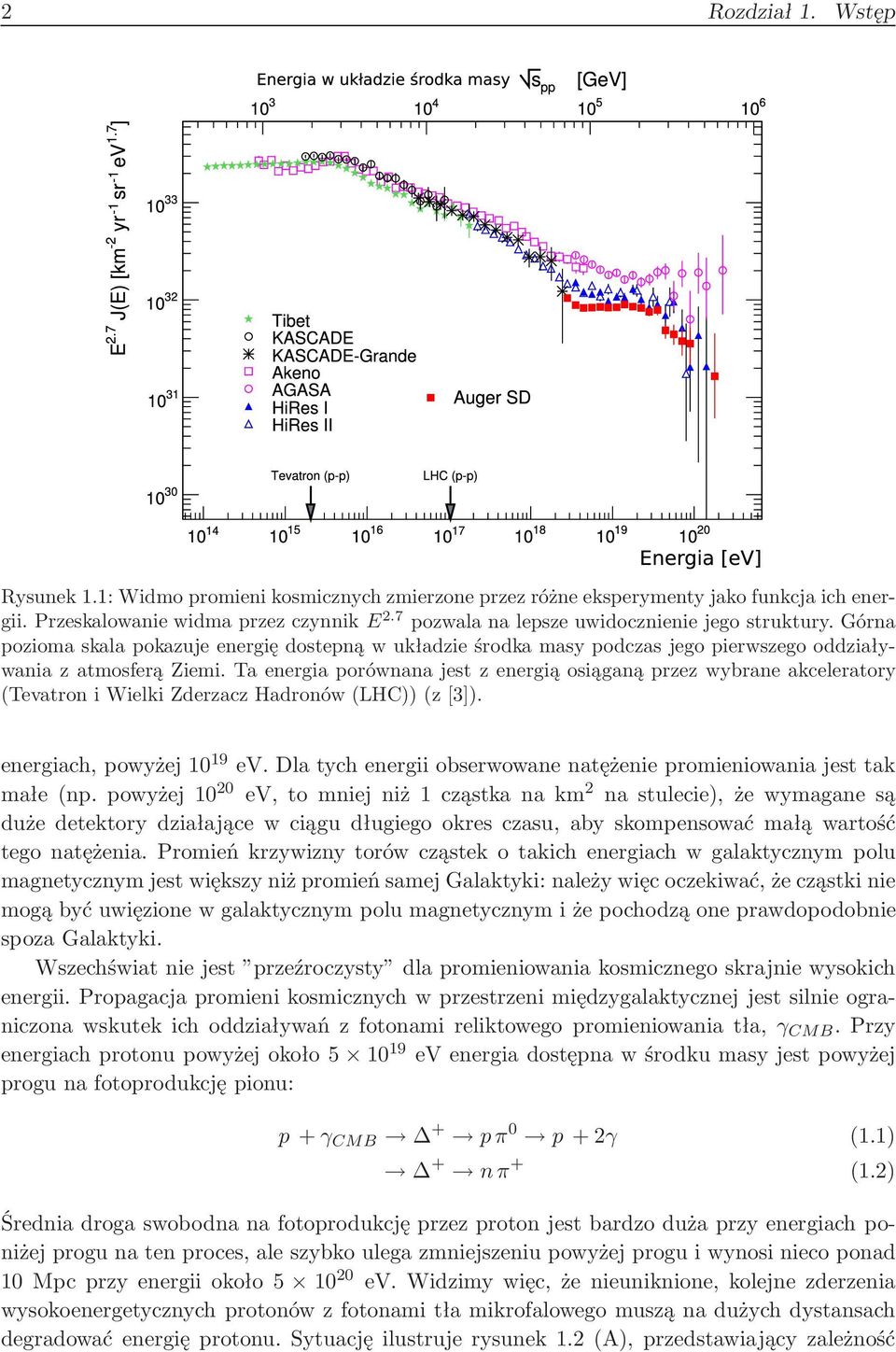 taenergiaporównanajest z energią osiąganą przez wybrane akceleratory (Tevatron i Wielki Zderzacz Hadronów (LHC)) (z [3]). energiach, powyżej 19 ev.