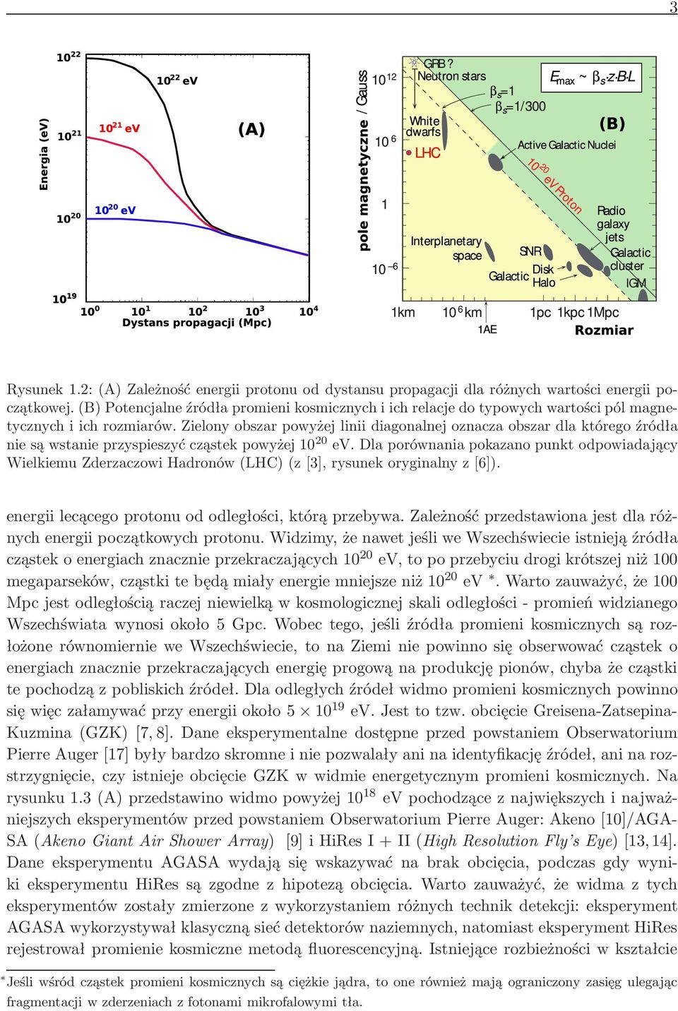 Zielony obszar powyżej linii diagonalnej oznacza obszar dla którego źródła nie są wstanie przyspieszyć cząstek powyżej 20 ev.