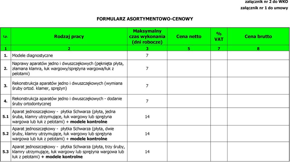 3 Naprawy aparatów jedno i dwuszczękowych (pęknięta płyta, złamana klamra, łuk wargowy/sprężyna wargowa/łuk z pelotami) Rekonstrukcja aparatów jedno i dwuszczękowych (wymiana śruby ortod.