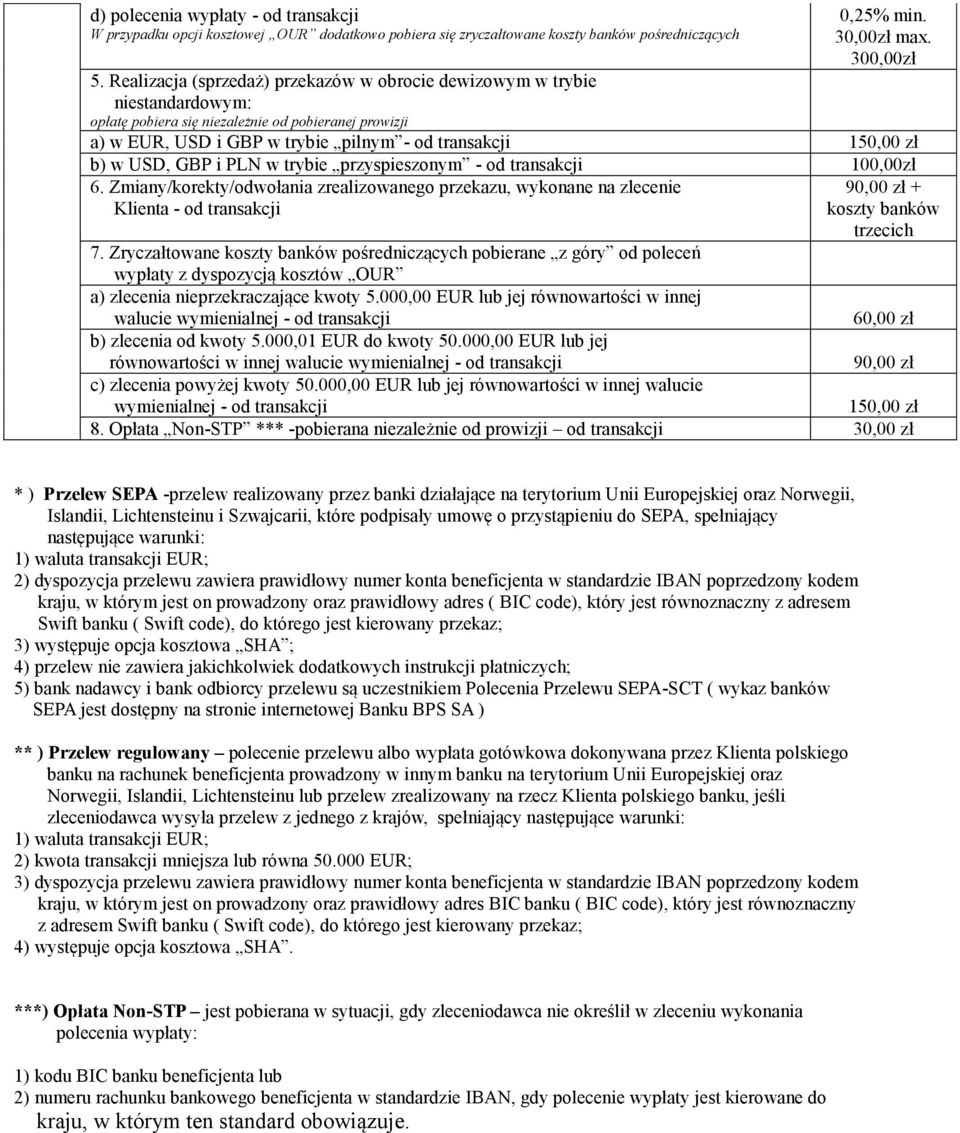 USD, GBP i PLN w trybie przyspieszonym - od transakcji 100,00zł 6. Zmiany/korekty/odwołania zrealizowanego przekazu, wykonane na zlecenie Klienta - od transakcji 7.