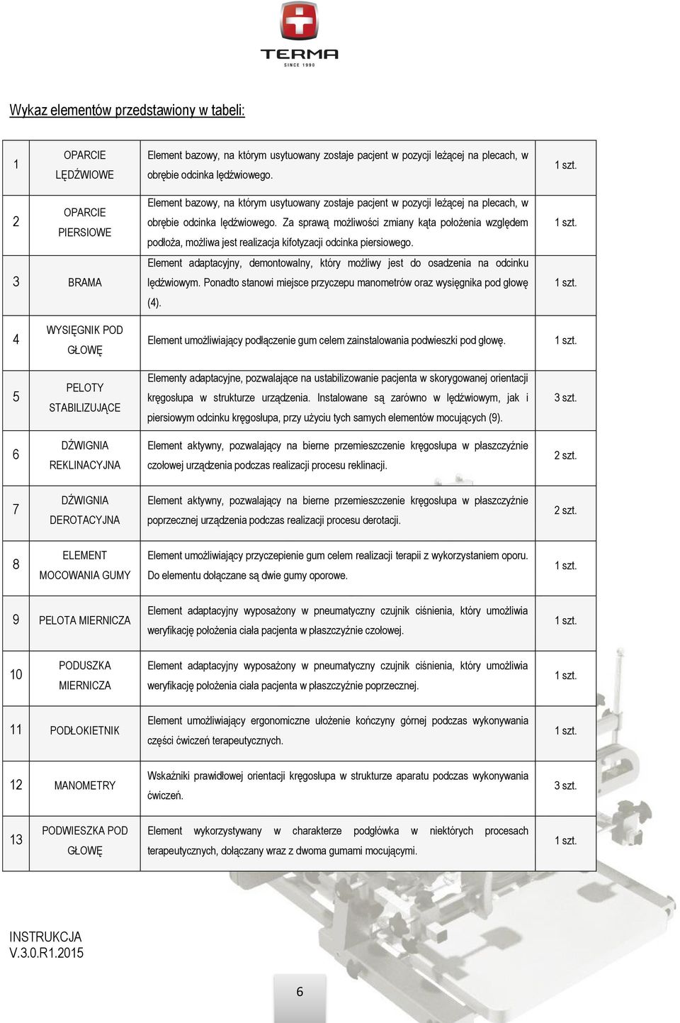 Za sprawą możliwości zmiany kąta położenia względem podłoża, możliwa jest realizacja kifotyzacji odcinka piersiowego.