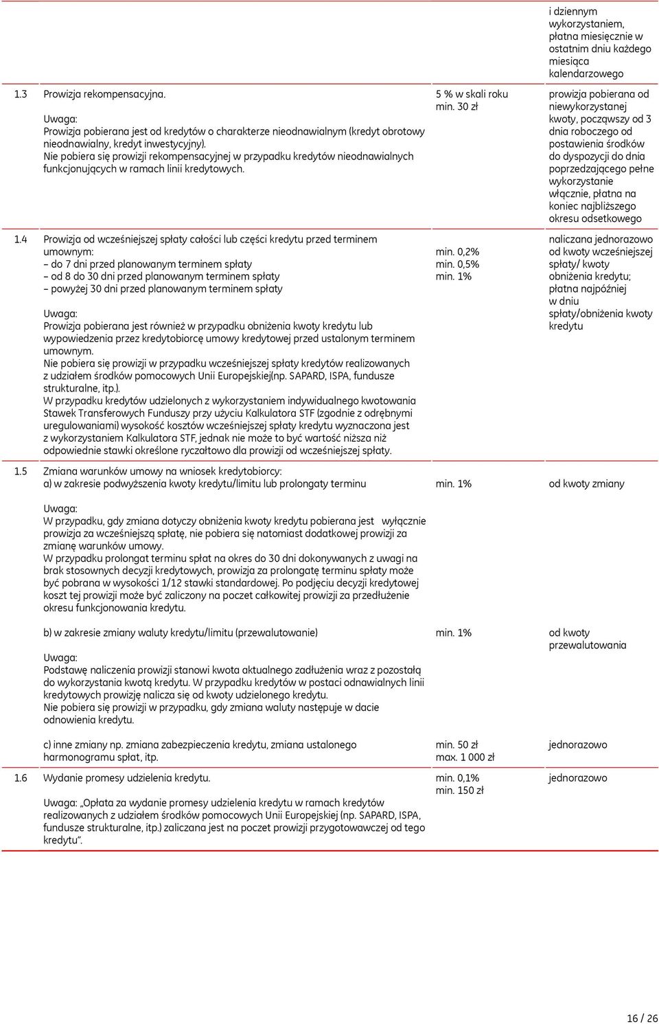 4 Prowizja od wcześniejszej spłaty całości lub części kredytu przed terminem umownym: do 7 dni przed planowanym terminem spłaty od 8 do 30 dni przed planowanym terminem spłaty powyżej 30 dni przed