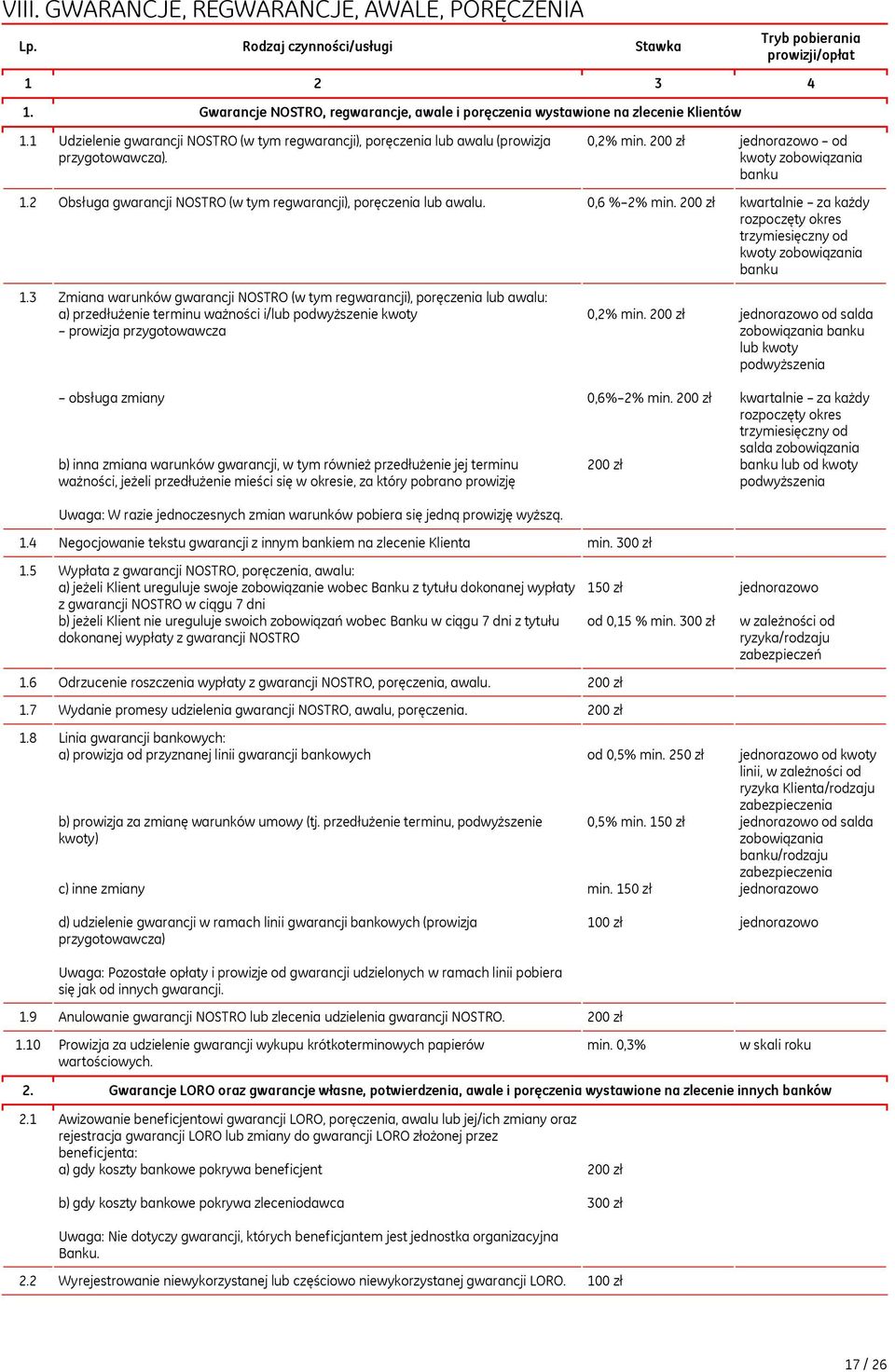 200 zł od kwoty zobowiązania banku 1.2 Obsługa gwarancji NOSTRO (w tym regwarancji), poręczenia lub awalu. 0,6 % 2% min.