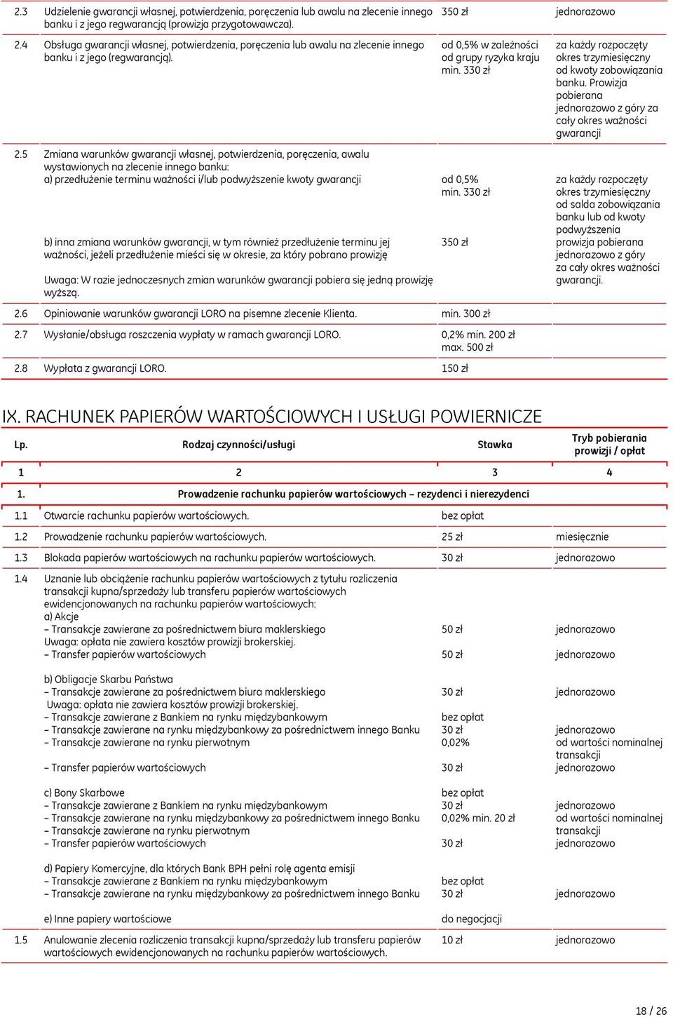 5 Zmiana warunków gwarancji własnej, potwierdzenia, poręczenia, awalu wystawionych na zlecenie innego banku: a) przedłużenie terminu ważności i/lub podwyższenie kwoty gwarancji b) inna zmiana