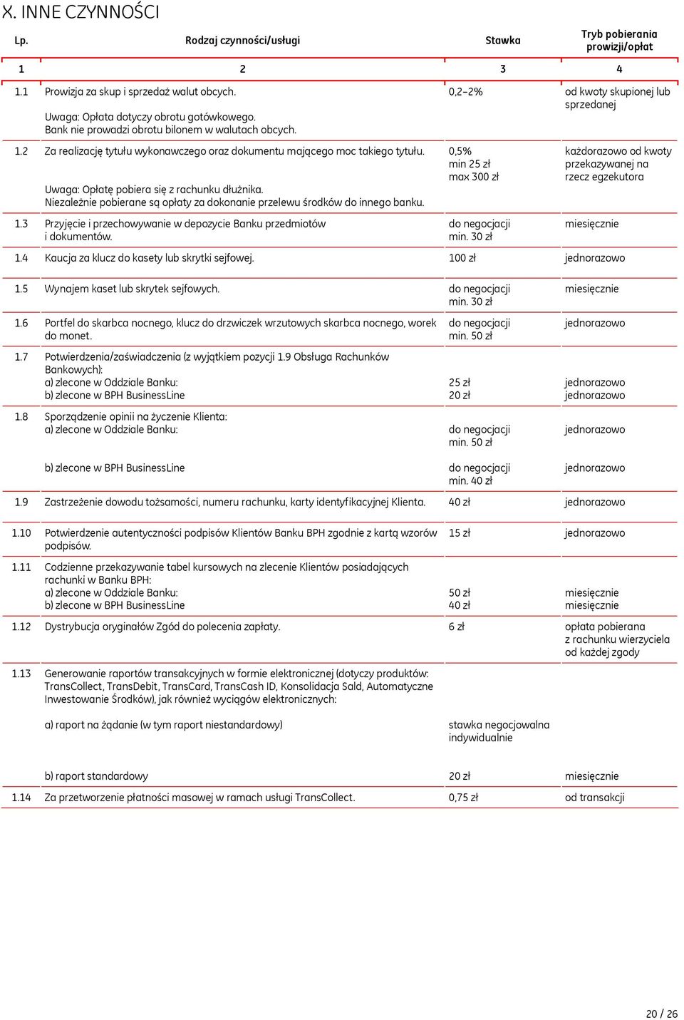 Niezależnie pobierane są opłaty za dokonanie przelewu środków do innego banku. 1.3 Przyjęcie i przechowywanie w depozycie Banku przedmiotów i dokumentów.