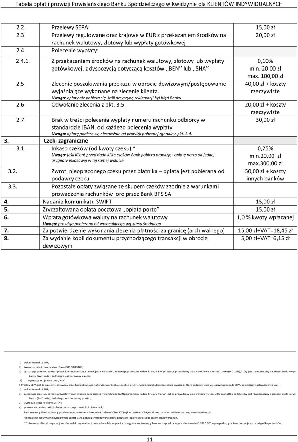 Uwaga: opłaty nie pobiera się, jeśli przyczyną reklamacji był błąd Banku 2.6. Odwołanie zlecenia z pkt. 3.5 20,00 zł + koszty 2.7.