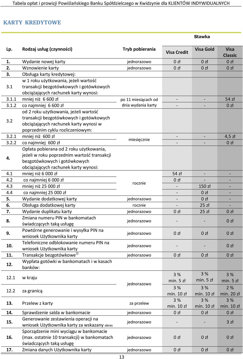 1.2 co najmniej 6 600 zł dnia wydania karty - - 0 zł 3.