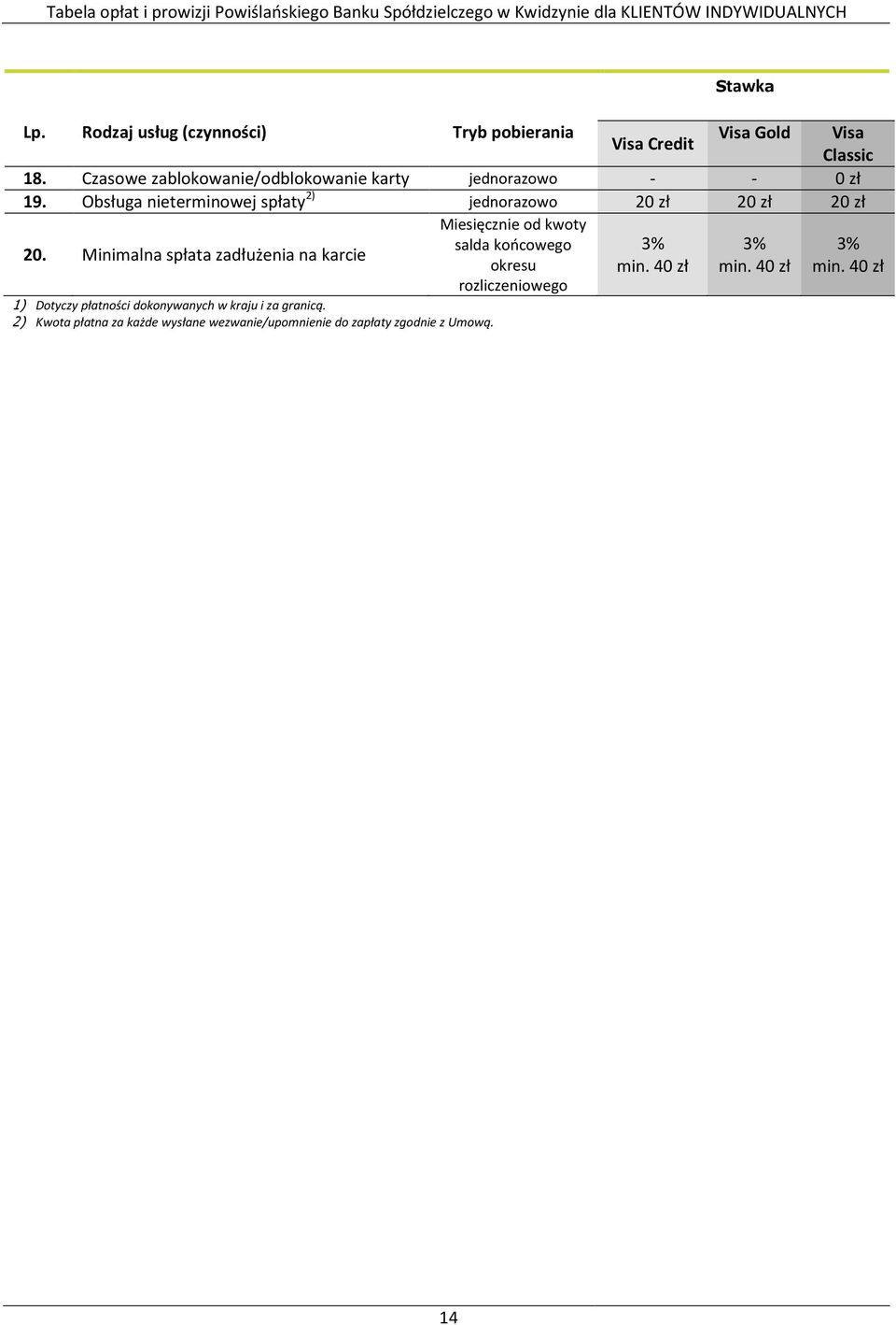 Obsługa nieterminowej spłaty 2) jednorazowo 20 zł 20 zł 20 zł 20.