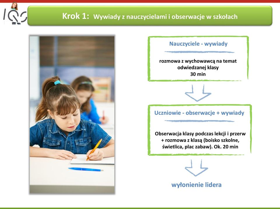 - obserwacje + wywiady Obserwacja klasy podczas lekcji i przerw + rozmowa