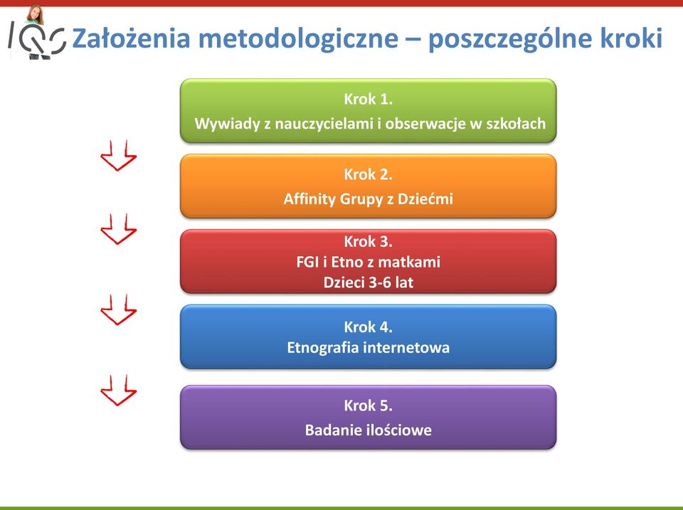 Affinity Grupy z Dziećmi Krok 3.