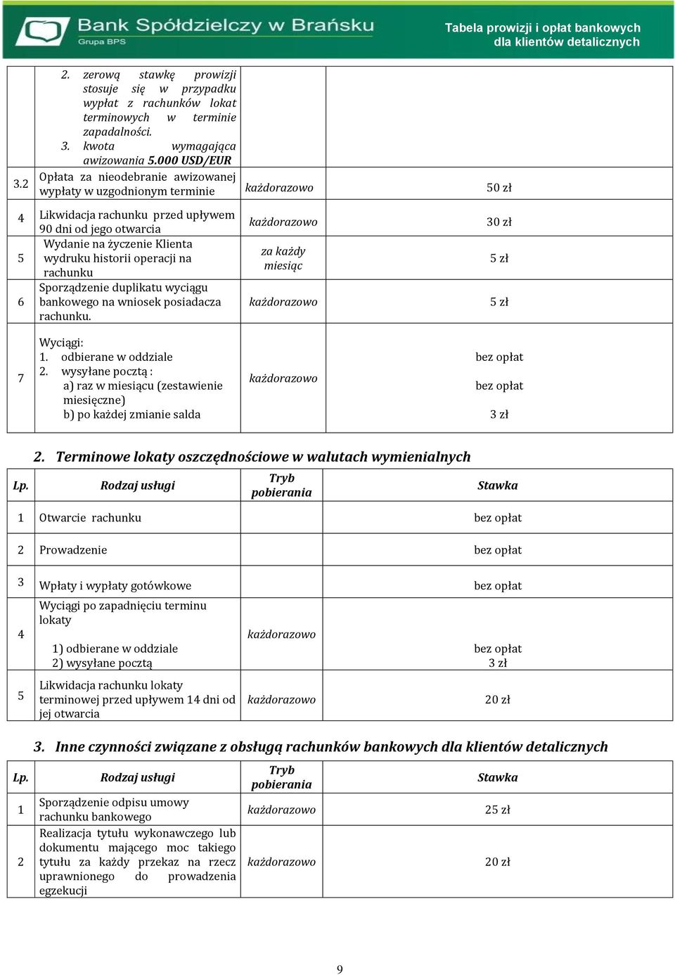 rachunku Sporządzenie duplikatu wyciągu 6 bankowego na wniosek posiadacza rachunku. za każdy miesiąc 5 zł 5 zł 7 Wyciągi: 1. odbierane w oddziale.