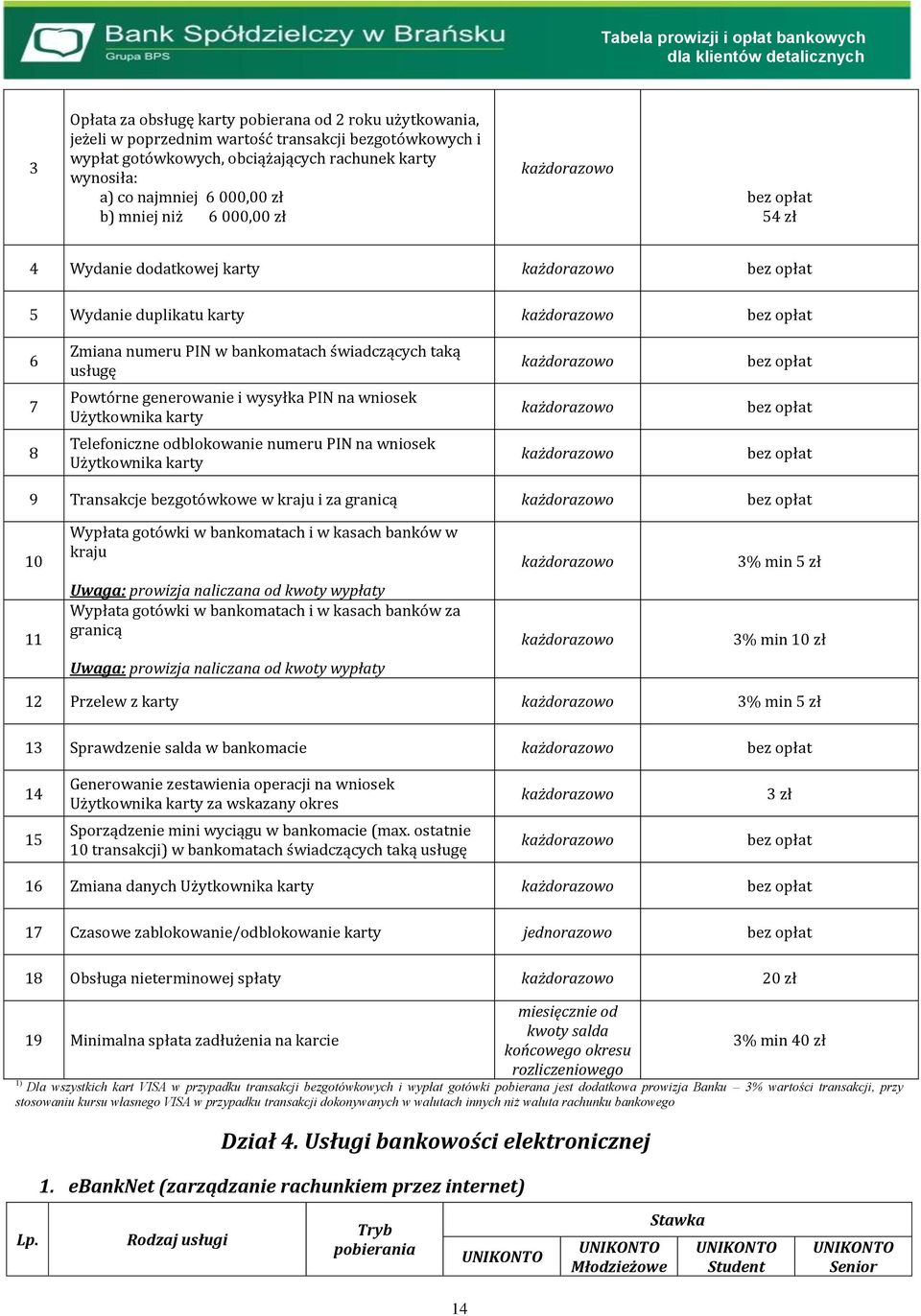 Użytkownika karty 8 Telefoniczne odblokowanie numeru PIN na wniosek Użytkownika karty 9 Transakcje bezgotówkowe w kraju i za granicą 10 Wypłata gotówki w bankomatach i w kasach banków w kraju 3% min
