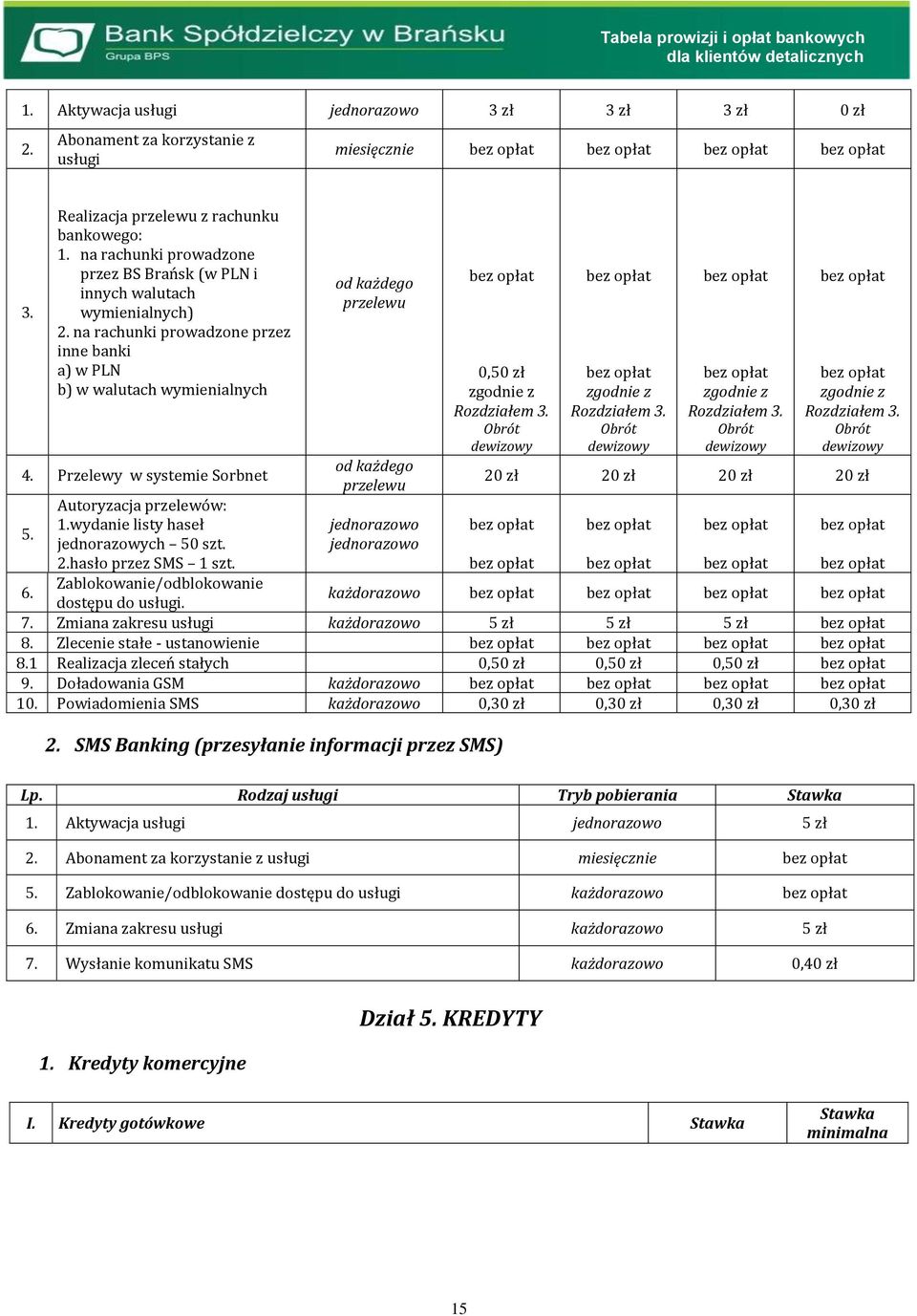 Autoryzacja przelewów: 1.wydanie listy haseł jednorazowych 50 szt..hasło przez SMS 1 szt. Zablokowanie/odblokowanie jednorazowo jednorazowo 0, zgodnie z Rozdziałem 3.