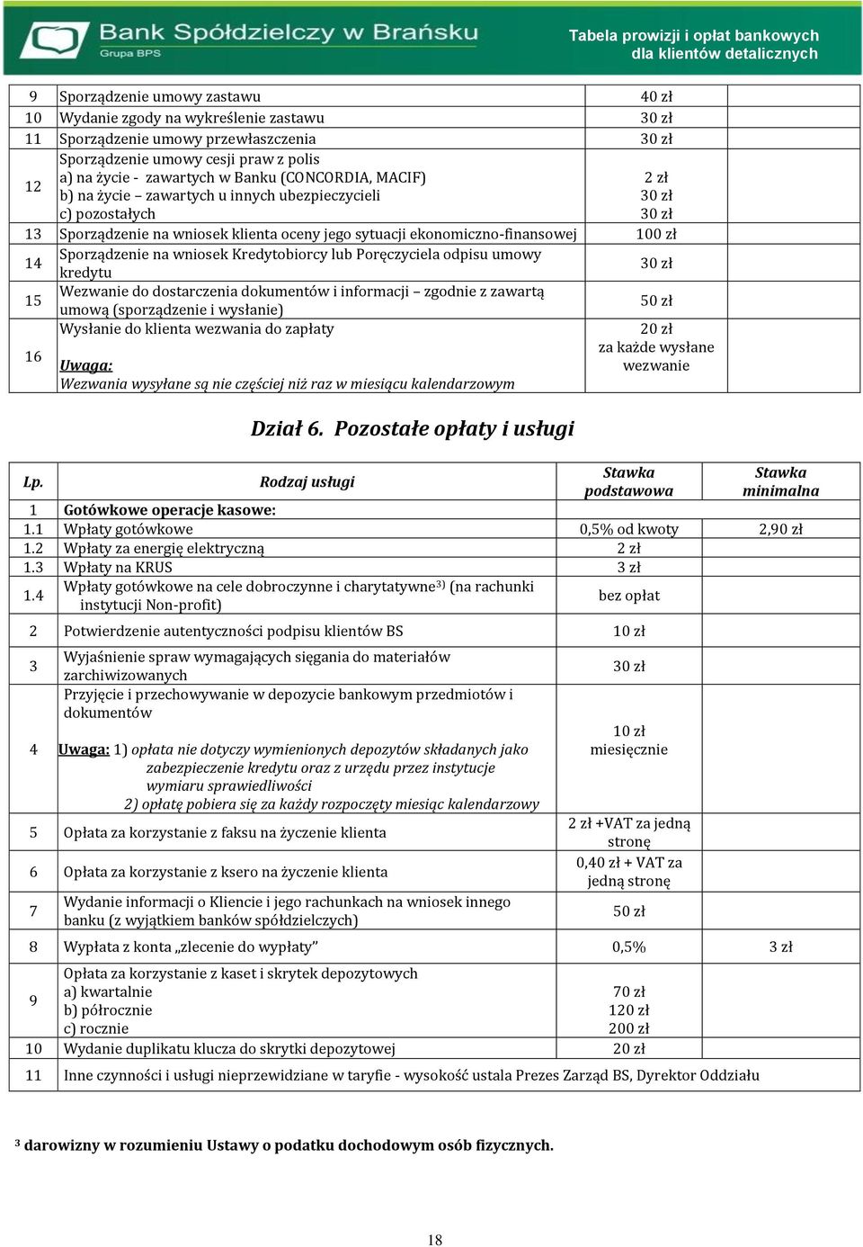 lub Poręczyciela odpisu umowy kredytu 15 Wezwanie do dostarczenia dokumentów i informacji zgodnie z zawartą 16 umową (sporządzenie i wysłanie) Wysłanie do klienta wezwania do zapłaty Uwaga: Wezwania