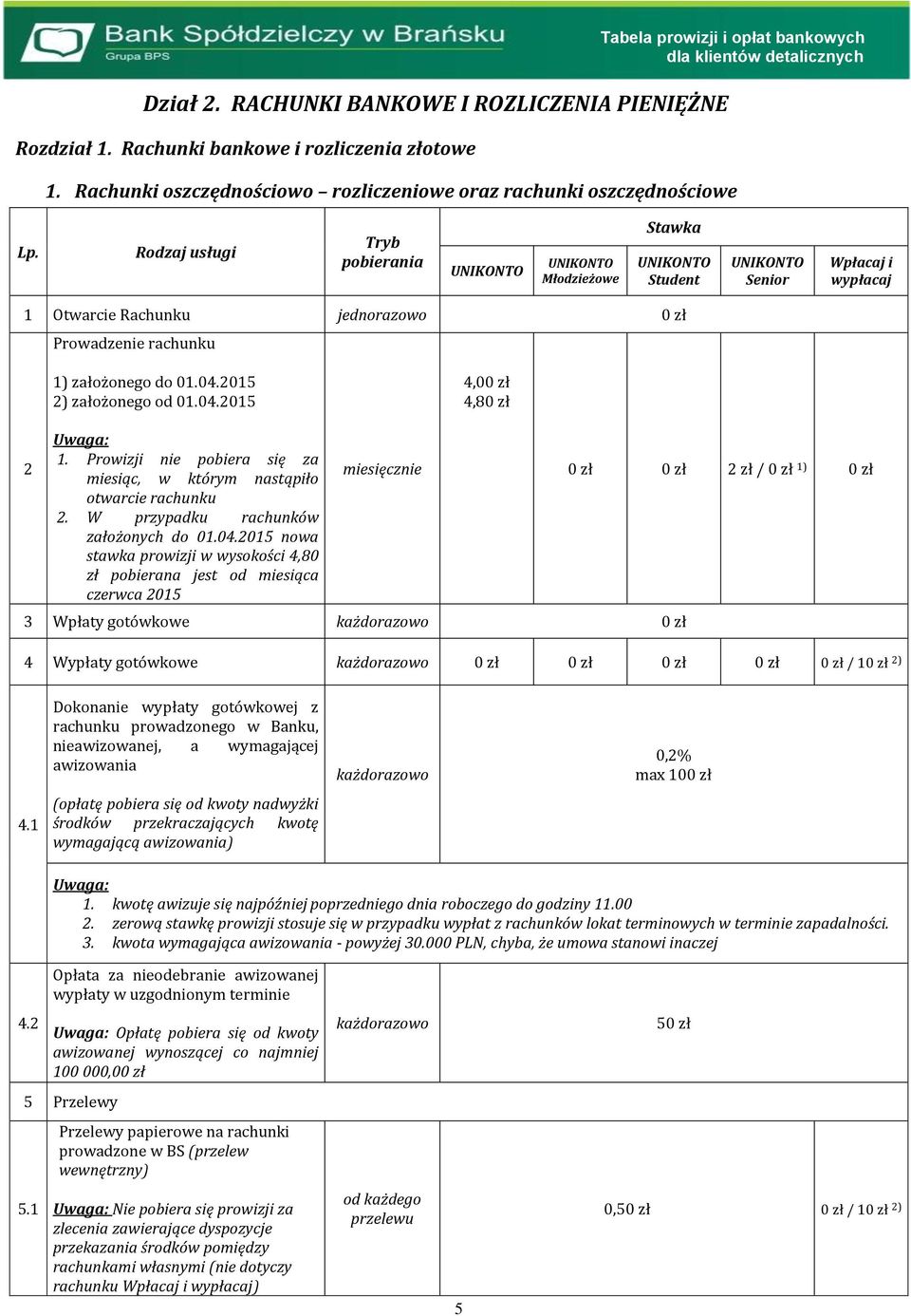 0 zł Prowadzenie rachunku 1) założonego do 01.04.015 ) założonego od 01.04.015 4,00 zł 4,80 zł Uwaga: 1. Prowizji nie pobiera się za miesiąc, w którym nastąpiło otwarcie rachunku.