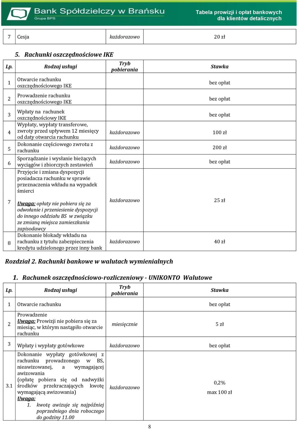 upływem 1 miesięcy od daty otwarcia rachunku Dokonanie częściowego zwrotu z rachunku Sporządzanie i wysłanie bieżących wyciągów i zbiorczych zestawień Przyjęcie i zmiana dyspozycji posiadacza