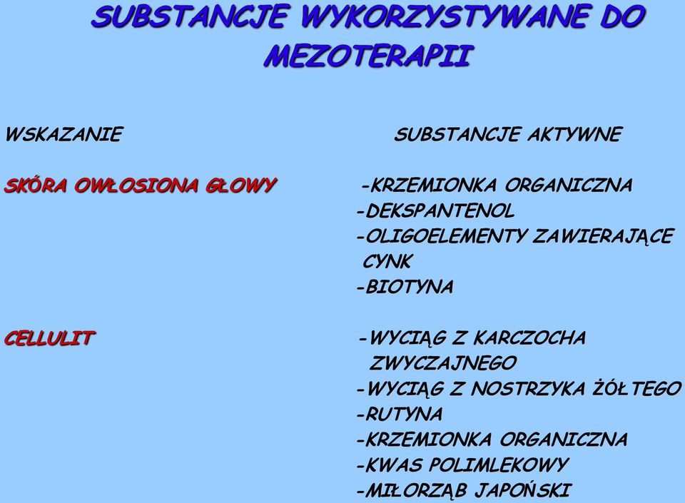 -OLIGOELEMENTY ZAWIERAJĄCE CYNK -BIOTYNA -WYCIĄG Z KARCZOCHA ZWYCZAJNEGO