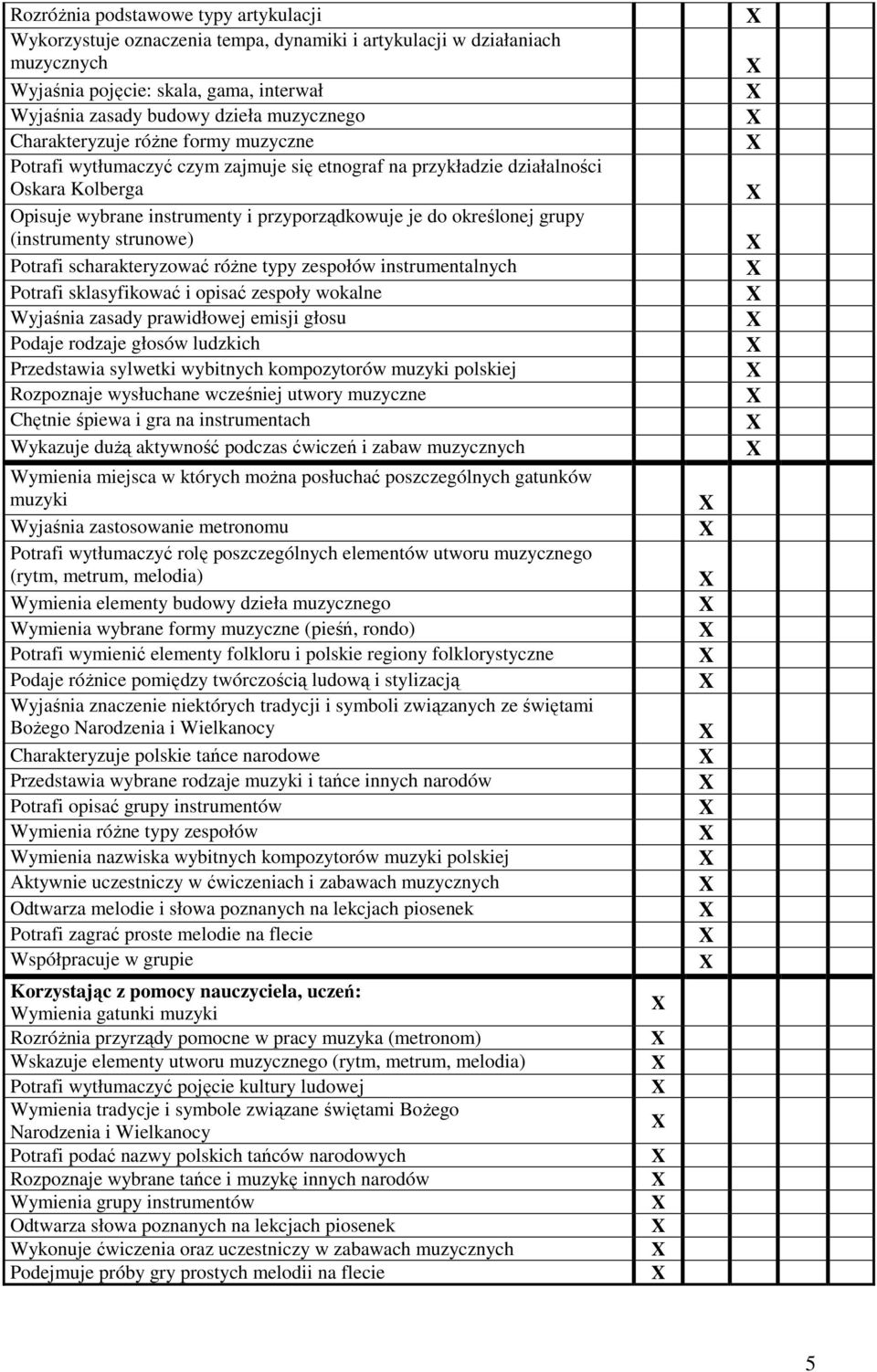 (instrumenty strunowe) Potrafi scharakteryzować róŝne typy zespołów instrumentalnych Potrafi sklasyfikować i opisać zespoły wokalne Wyjaśnia zasady prawidłowej emisji głosu Podaje rodzaje głosów