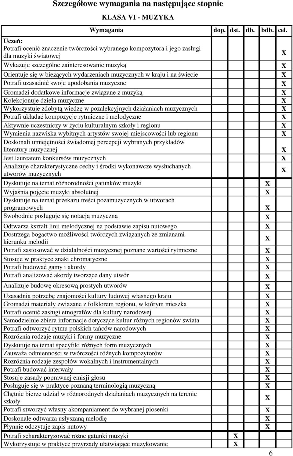 dzieła muzyczne Wykorzystuje zdobytą wiedzę w pozalekcyjnych działaniach muzycznych Potrafi układać kompozycje rytmiczne i melodyczne Aktywnie uczestniczy w Ŝyciu kulturalnym szkoły i regionu