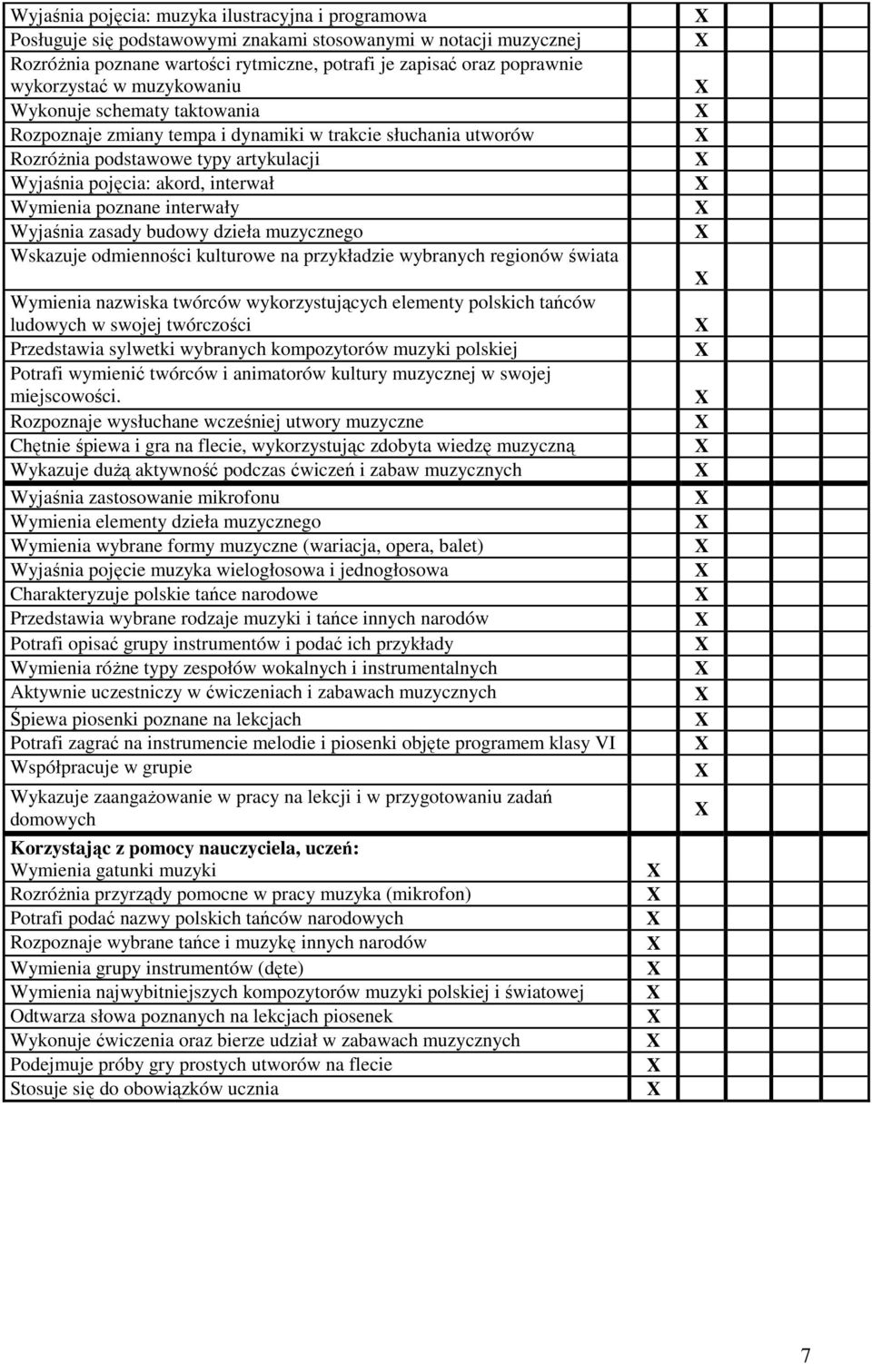 poznane interwały Wyjaśnia zasady budowy dzieła muzycznego Wskazuje odmienności kulturowe na przykładzie wybranych regionów świata Wymienia nazwiska twórców wykorzystujących elementy polskich tańców