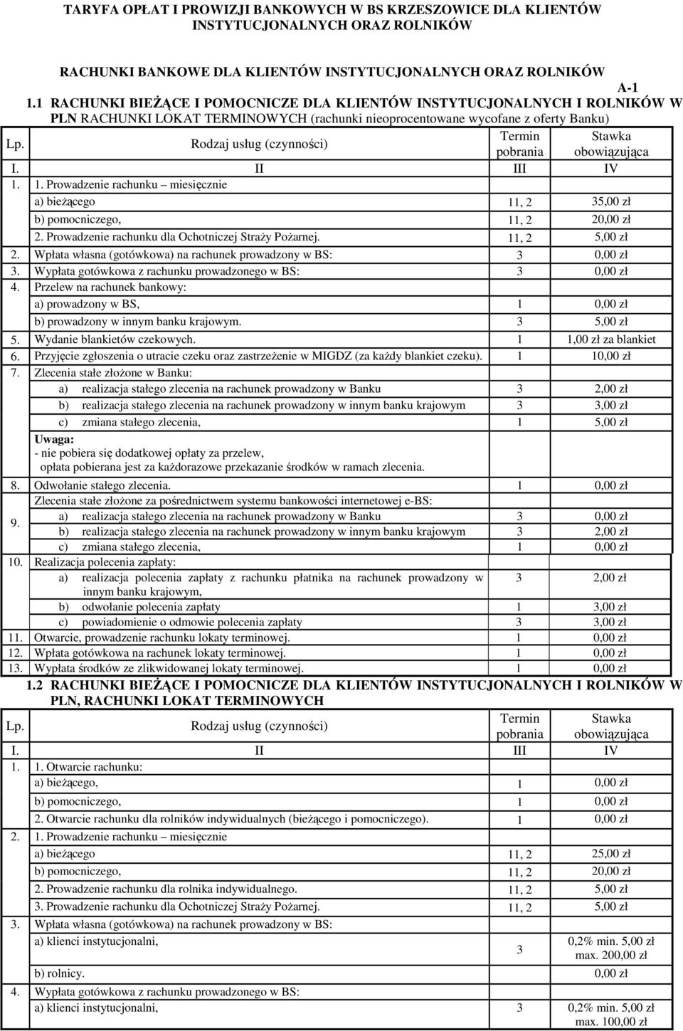 . Prowadzenie rachunku miesięcznie a) bieżącego, 2 35,00 zł b) pomocniczego,, 2 20,00 zł 2. Prowadzenie rachunku dla Ochotniczej Straży Pożarnej., 2 5,00 zł 2.