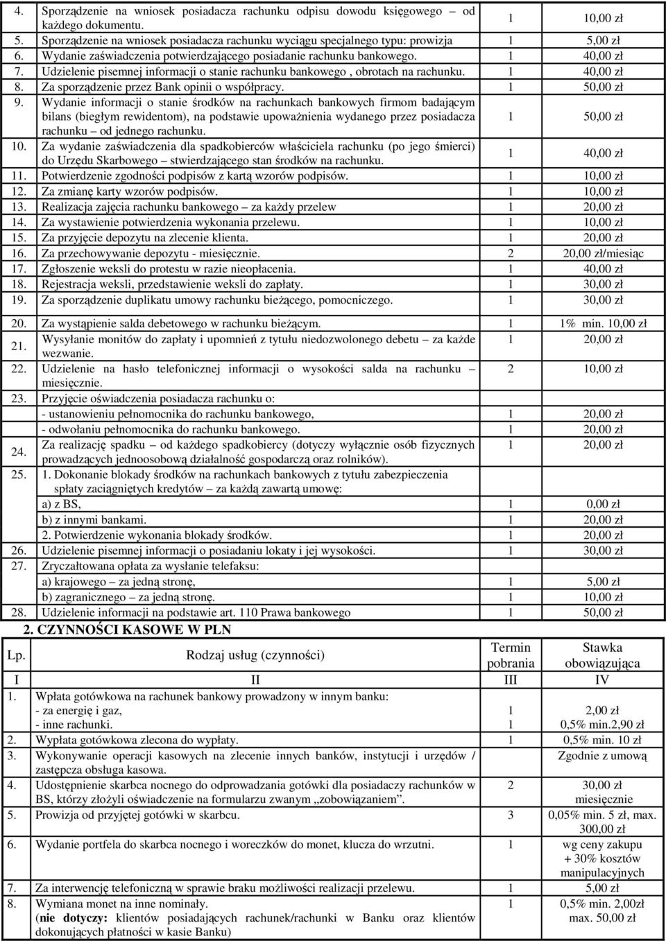 Za sporządzenie przez Bank opinii o współpracy. 50,00 zł 9.