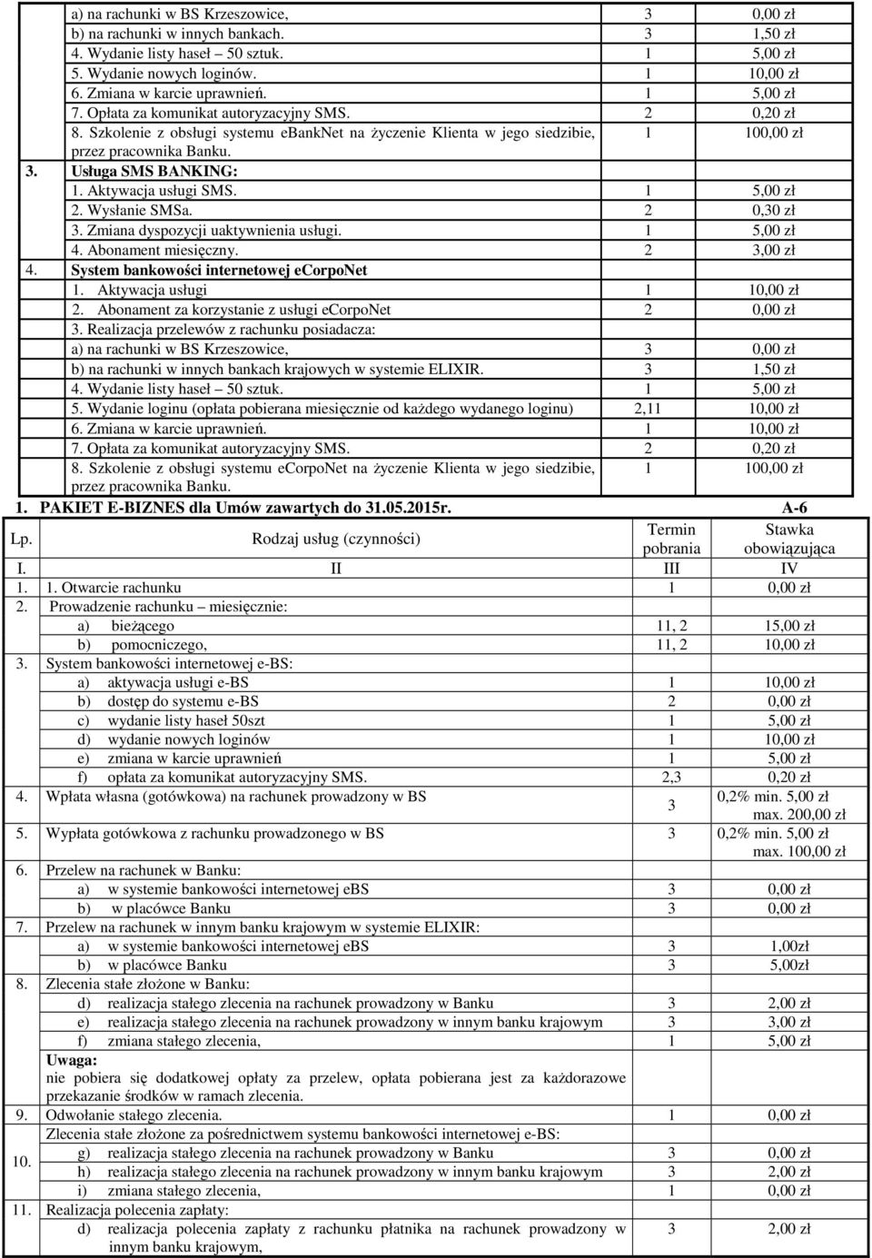 Aktywacja usługi SMS. 5,00 zł 2. Wysłanie SMSa. 2 0,30 zł 3. Zmiana dyspozycji uaktywnienia usługi. 5,00 zł 4. Abonament miesięczny. 2 3,00 zł 4. System bankowości internetowej ecorponet.