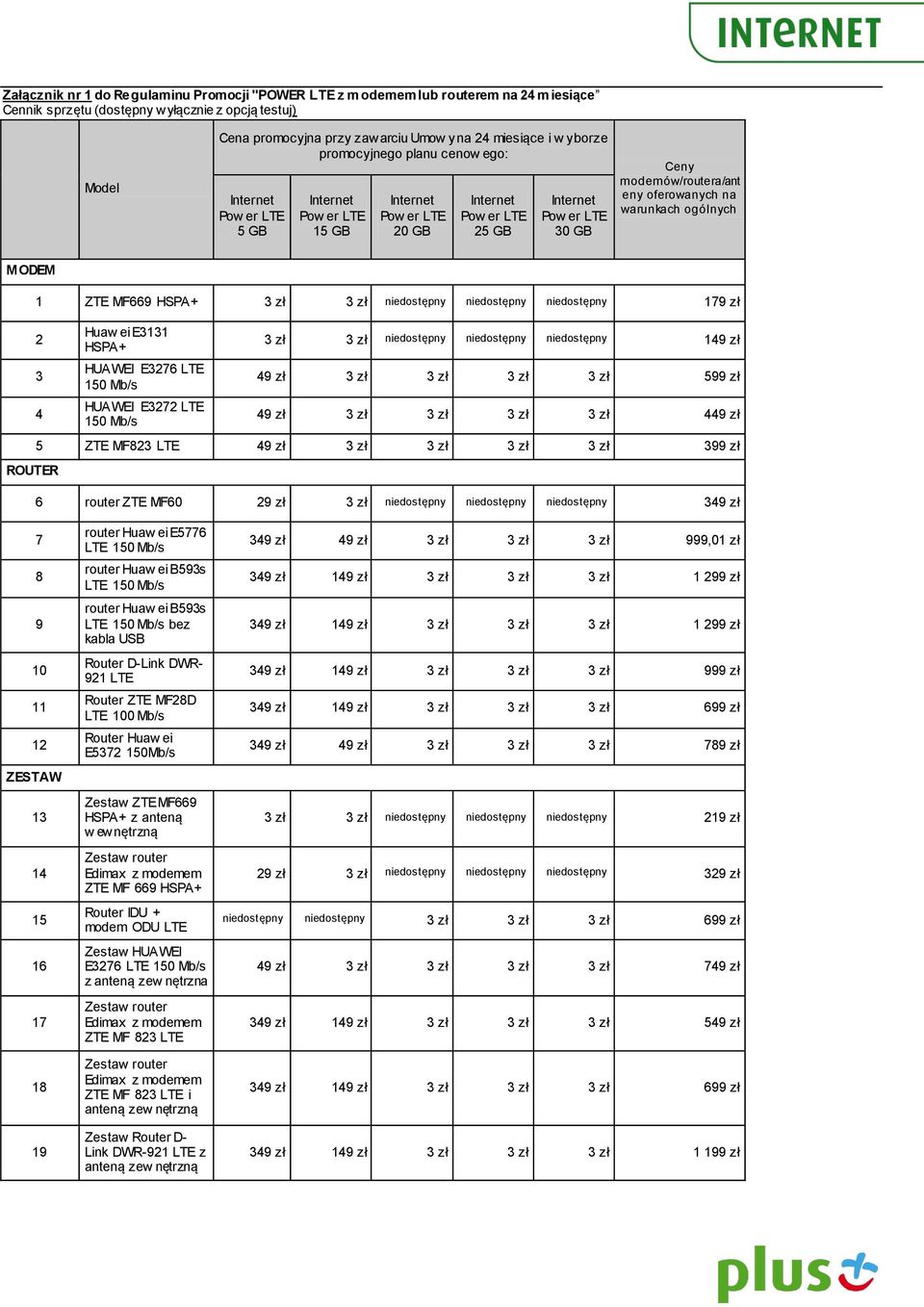 179 zł 2 3 4 ROUTER Huaw ei E3131 HSPA+ HUAWEI E3276 LTE 150 Mb/s HUAWEI E3272 LTE 150 Mb/s 3 zł 3 zł niedostępny niedostępny niedostępny 149 zł 49 zł 3 zł 3 zł 3 zł 3 zł 599 zł 49 zł 3 zł 3 zł 3 zł