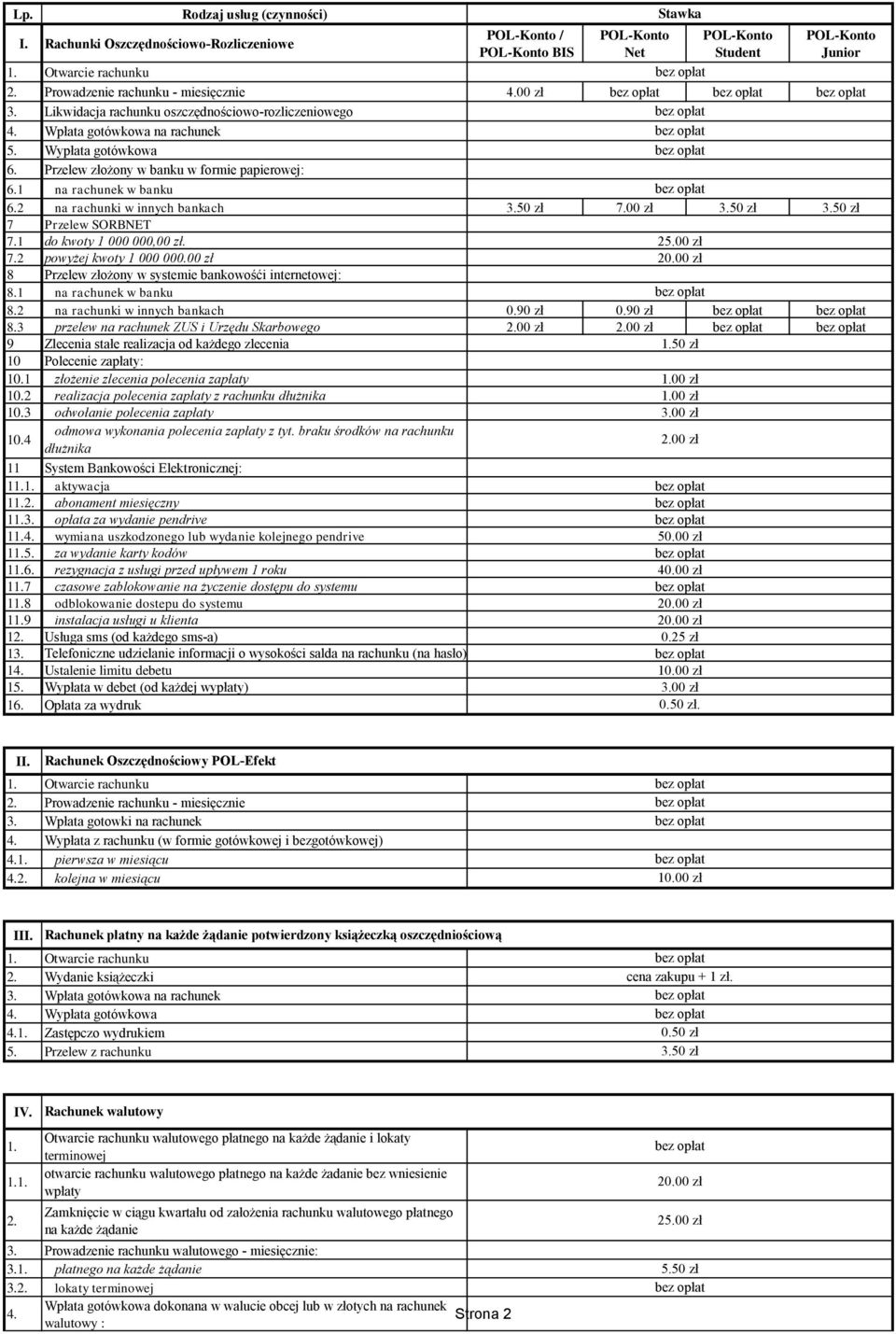 1 na rachunek w banku 6.2 na rachunki w innych bankach 3.50 zł 7.00 zł 3.50 zł 3.50 zł 7 Przelew SORBNET 7.1 do kwoty 1 000 000,00 zł. 2 7.