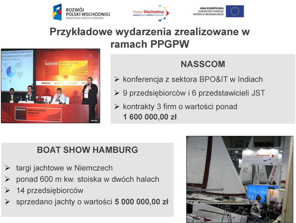 wartości ponad 1 600 000,00 zł BOAT SHOW HAMBURG targi jachtowe w Niemczech ponad