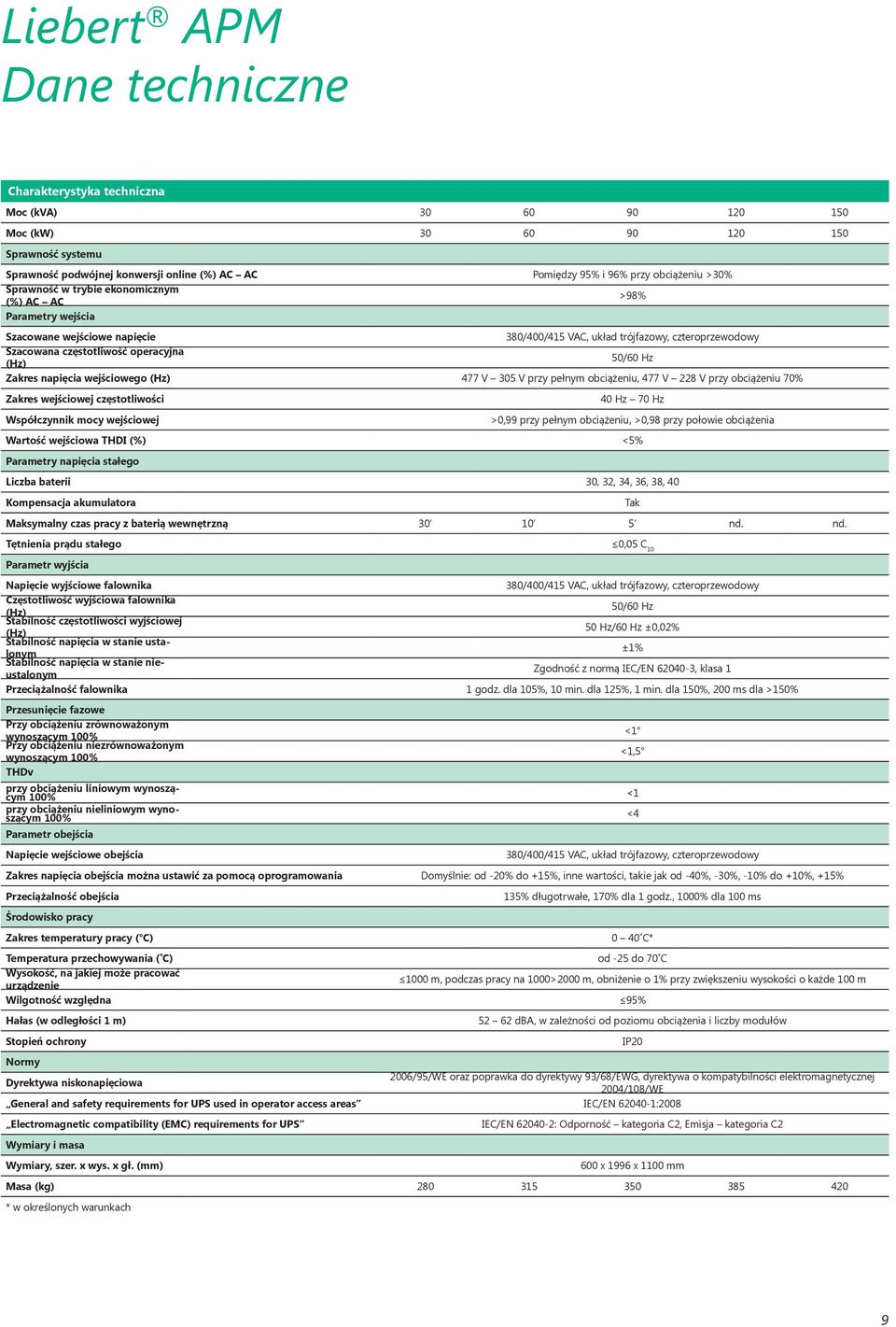 (Hz) 50/60 Hz Zakres napięcia wejściowego (Hz) 477 V 305 V przy pełnym obciążeniu, 477 V 228 V przy obciążeniu 70% Zakres wejściowej częstotliwości Współczynnik mocy wejściowej 40 Hz 70 Hz >0,99 przy