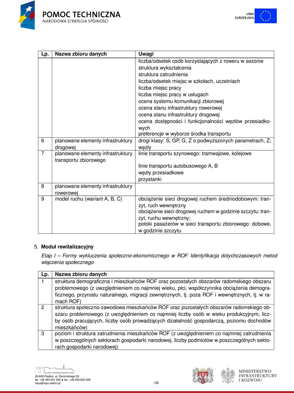 preferencje w wyborze środka transportu 6 planowane elementy infrastruktury drogowej drogi klasy: S, GP, G, Z o podwyższonych parametrach, Z; węzły 7 planowane elementy infrastruktury transportu