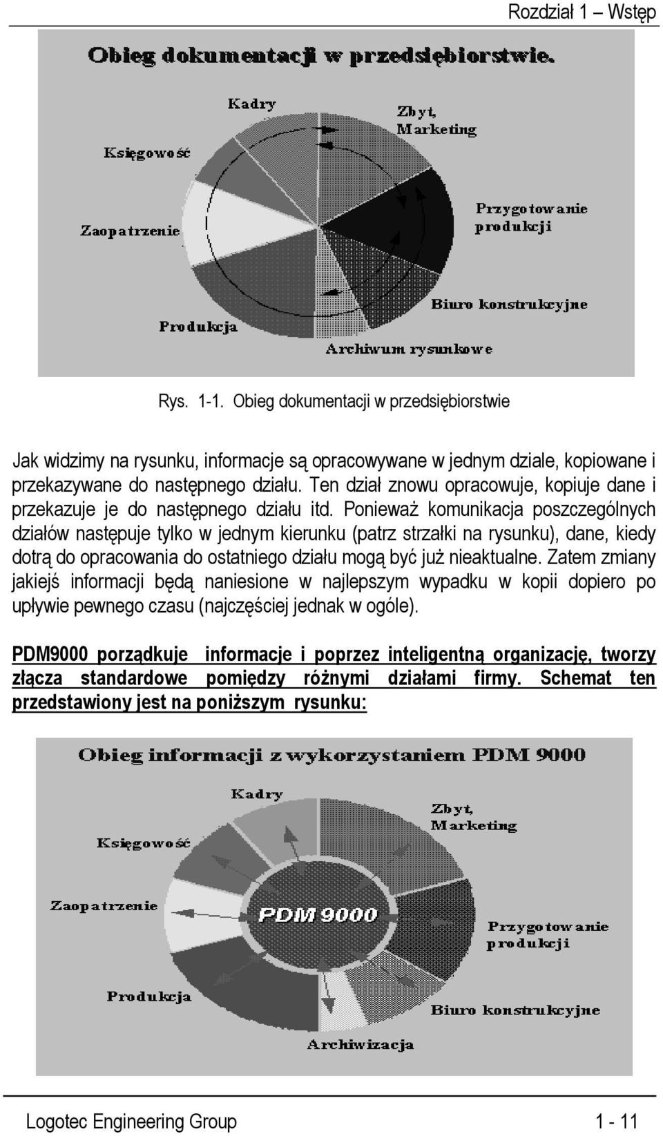 Ponieważ komunikacja poszczególnych działów następuje tylko w jednym kierunku (patrz strzałki na rysunku), dane, kiedy dotrą do opracowania do ostatniego działu mogą być już nieaktualne.