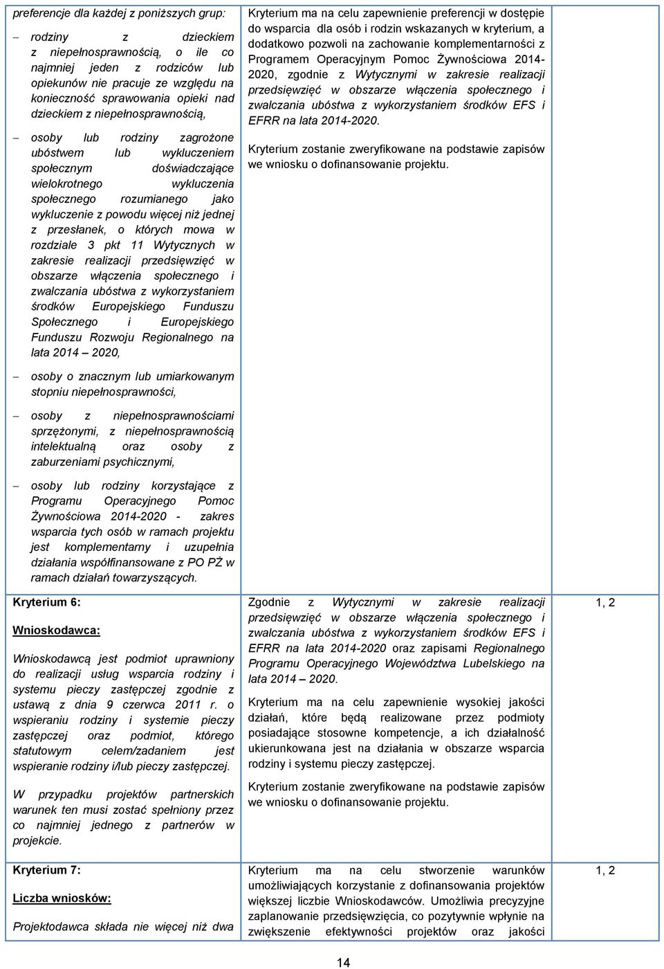 jednej z przesłanek, o których mowa w rozdziale 3 pkt 11 Wytycznych w zakresie realizacji przedsięwzięć w obszarze włączenia społecznego i zwalczania ubóstwa z wykorzystaniem środków Europejskiego